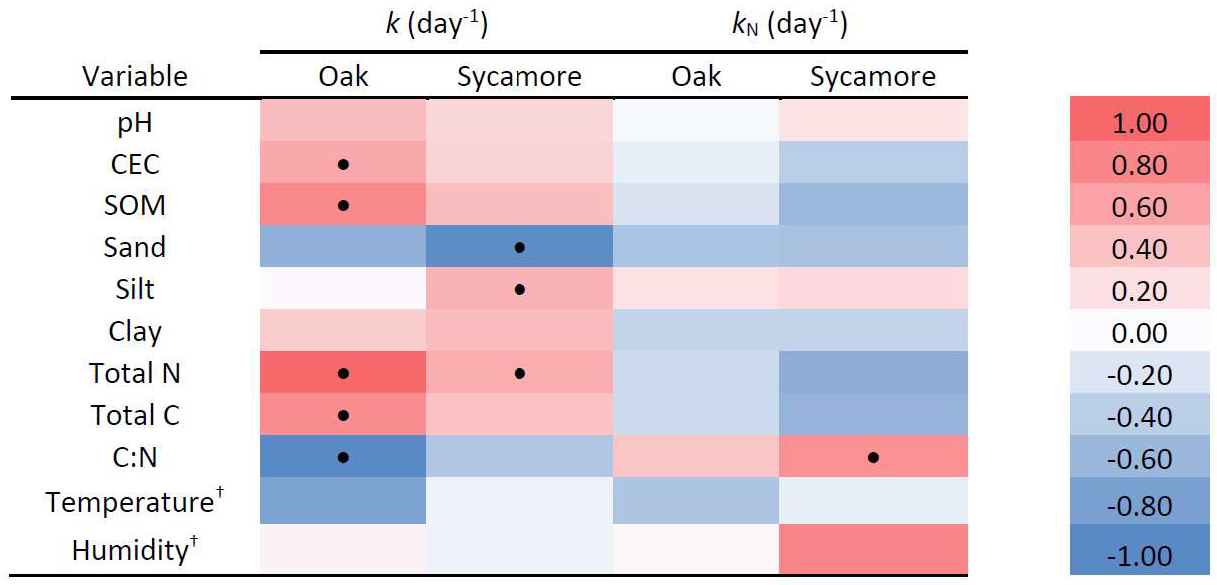 Urbansci 06 00061 g005 Urbansci 06 00061 g005
