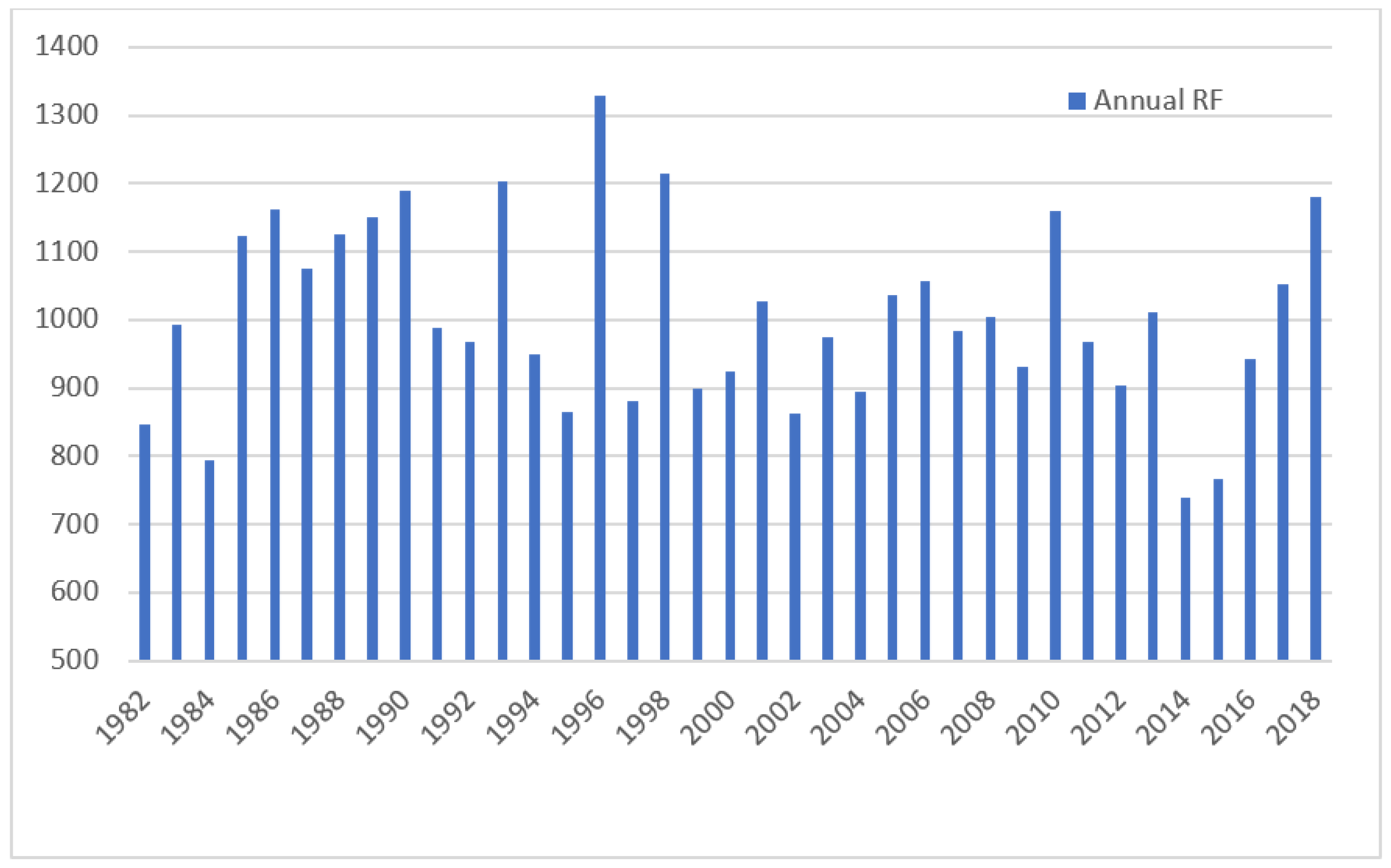 Urbansci 06 00064 g003