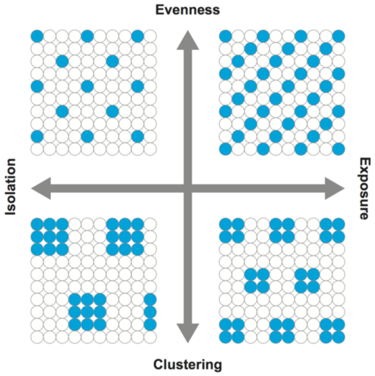 Urbansci 06 00066 g005
