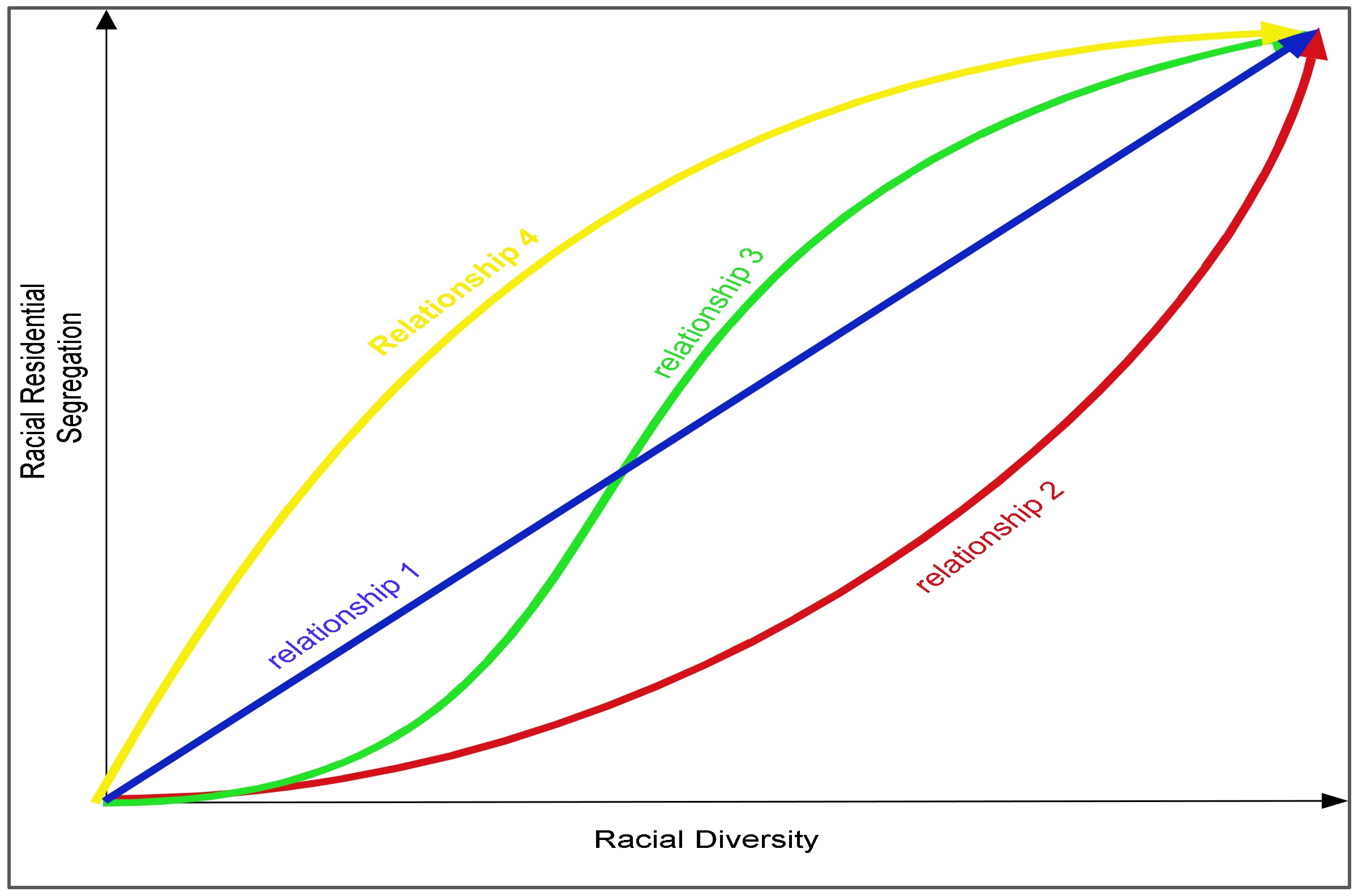 Urbansci 06 00066 g006 Urbansci 06 00066 g006