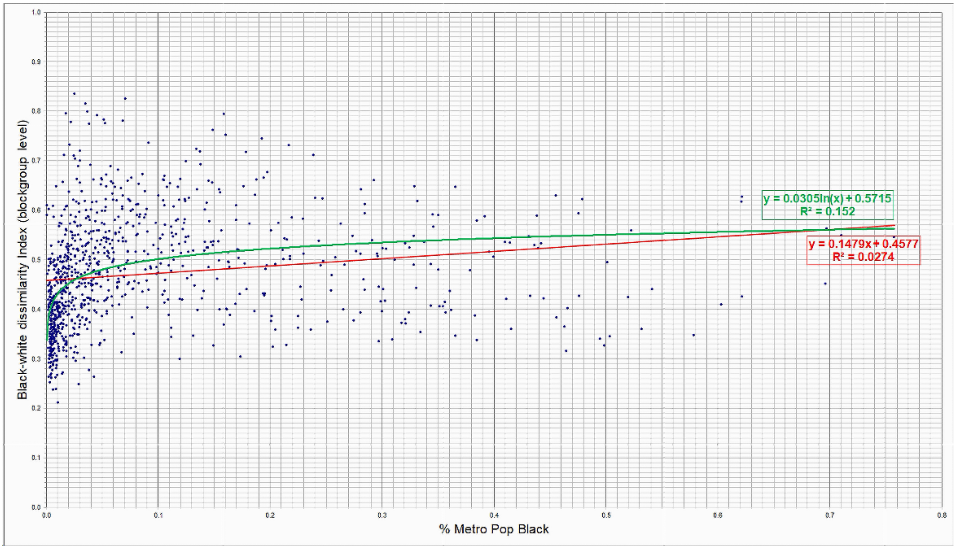 Urbansci 06 00066 g007 Urbansci 06 00066 g007