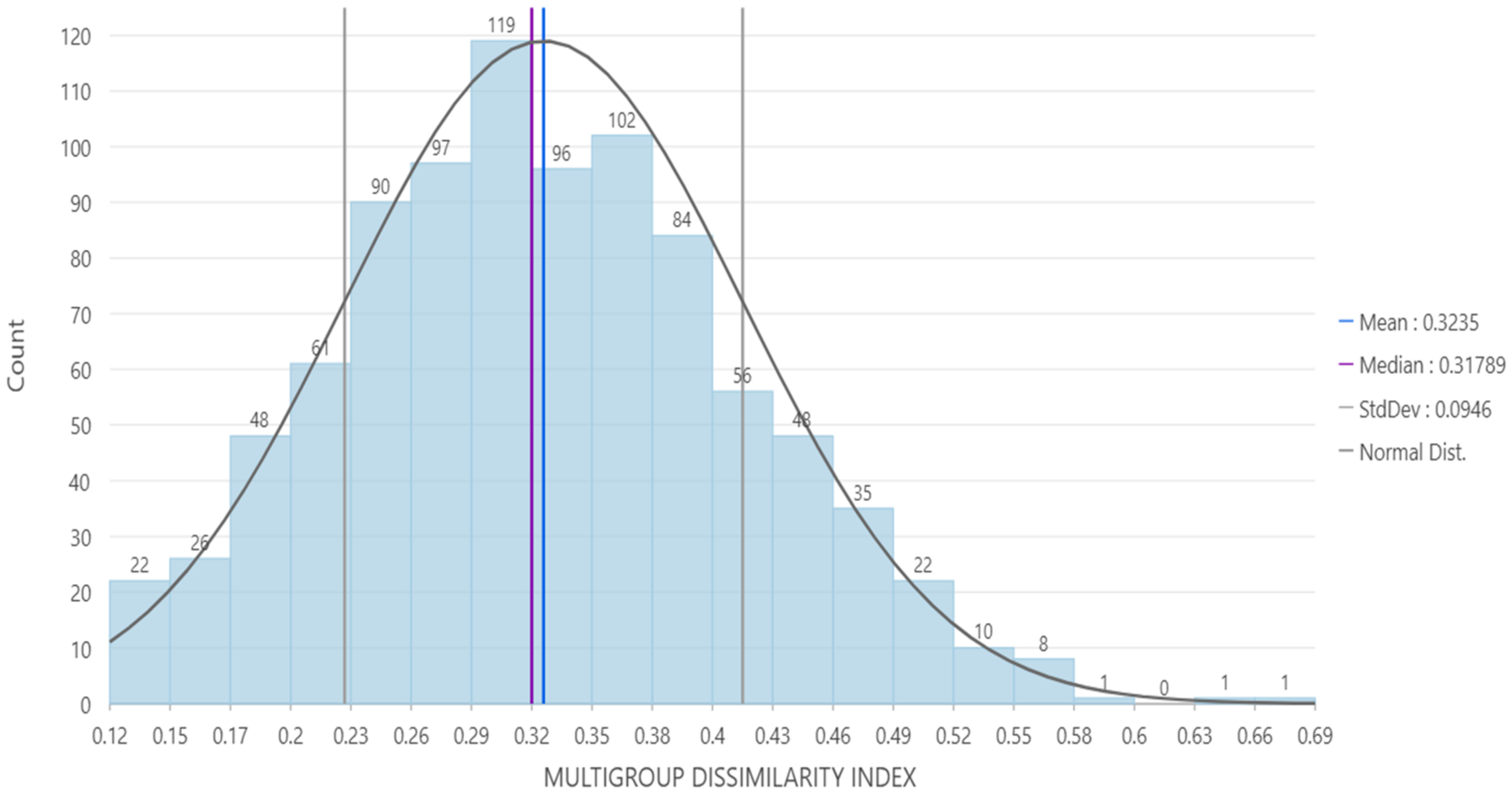 Urbansci 06 00066 g011 Urbansci 06 00066 g011