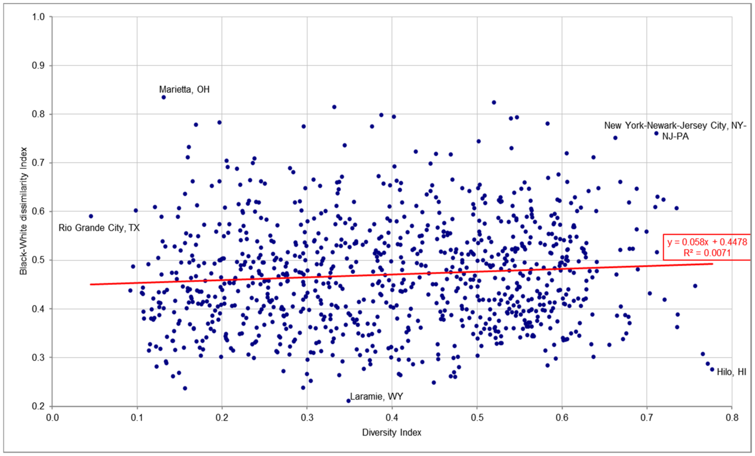 Urbansci 06 00066 g022 Urbansci 06 00066 g022