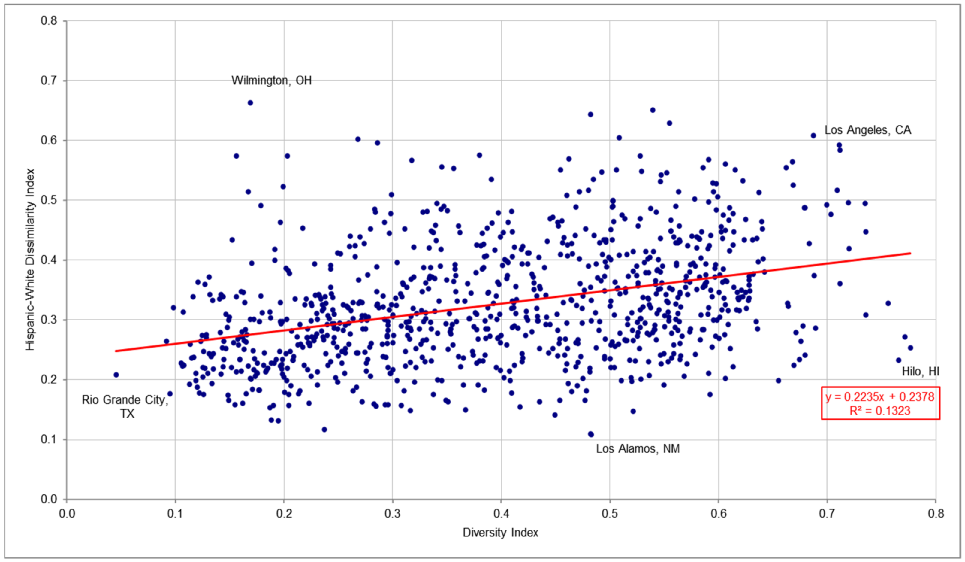 Urbansci 06 00066 g023 Urbansci 06 00066 g023