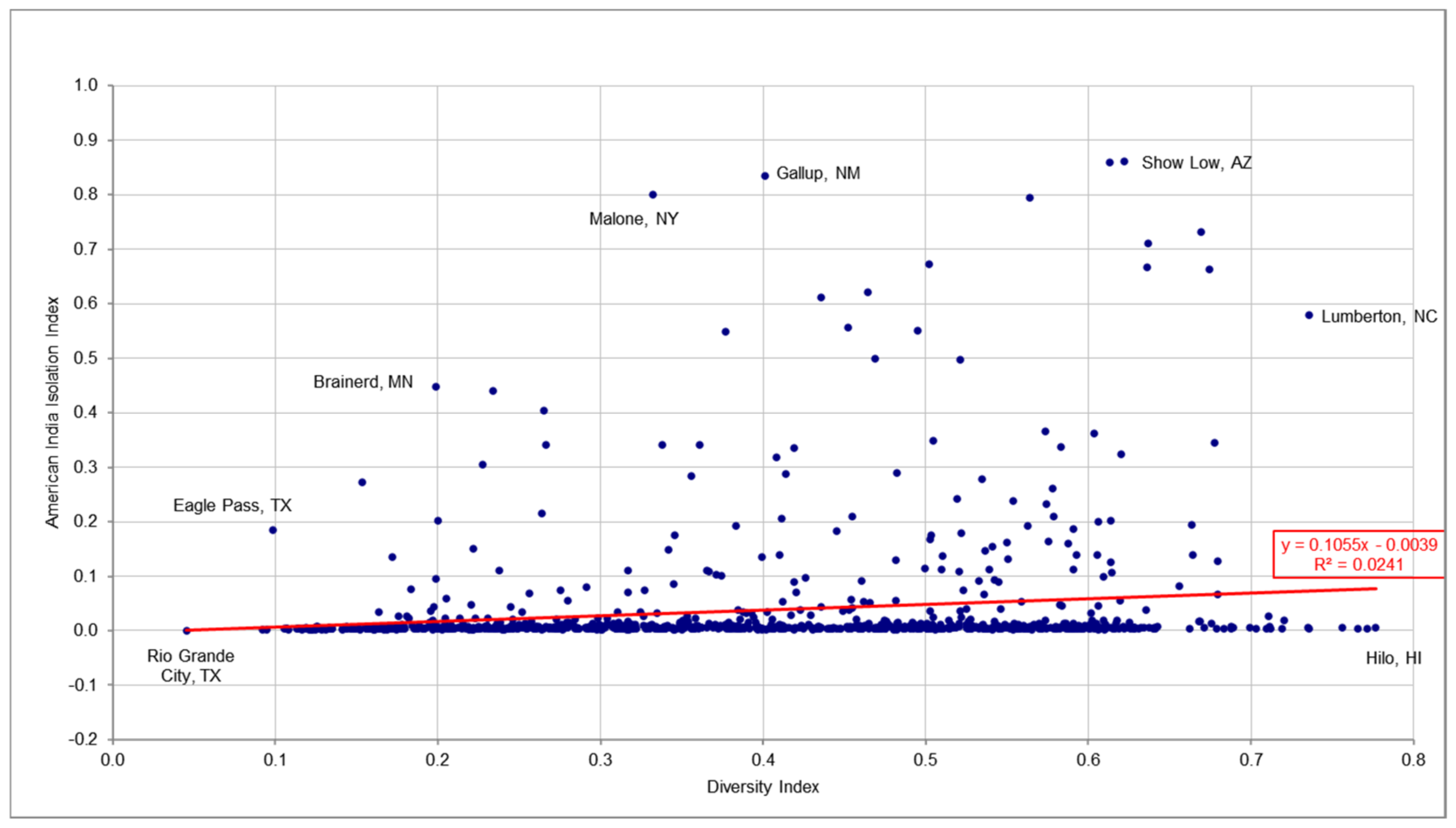 Urbansci 06 00066 g028 Urbansci 06 00066 g028
