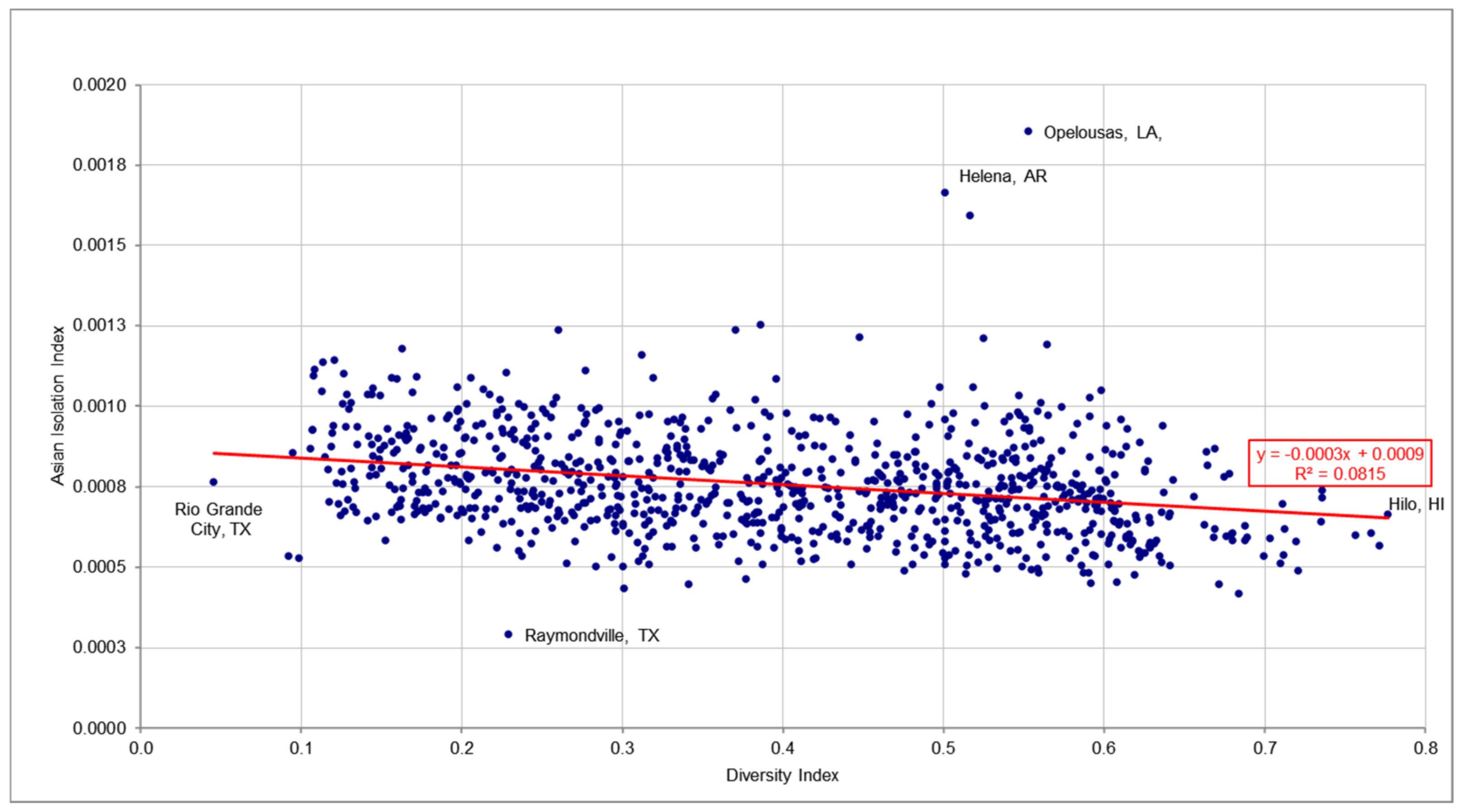 Urbansci 06 00066 g029 Urbansci 06 00066 g029