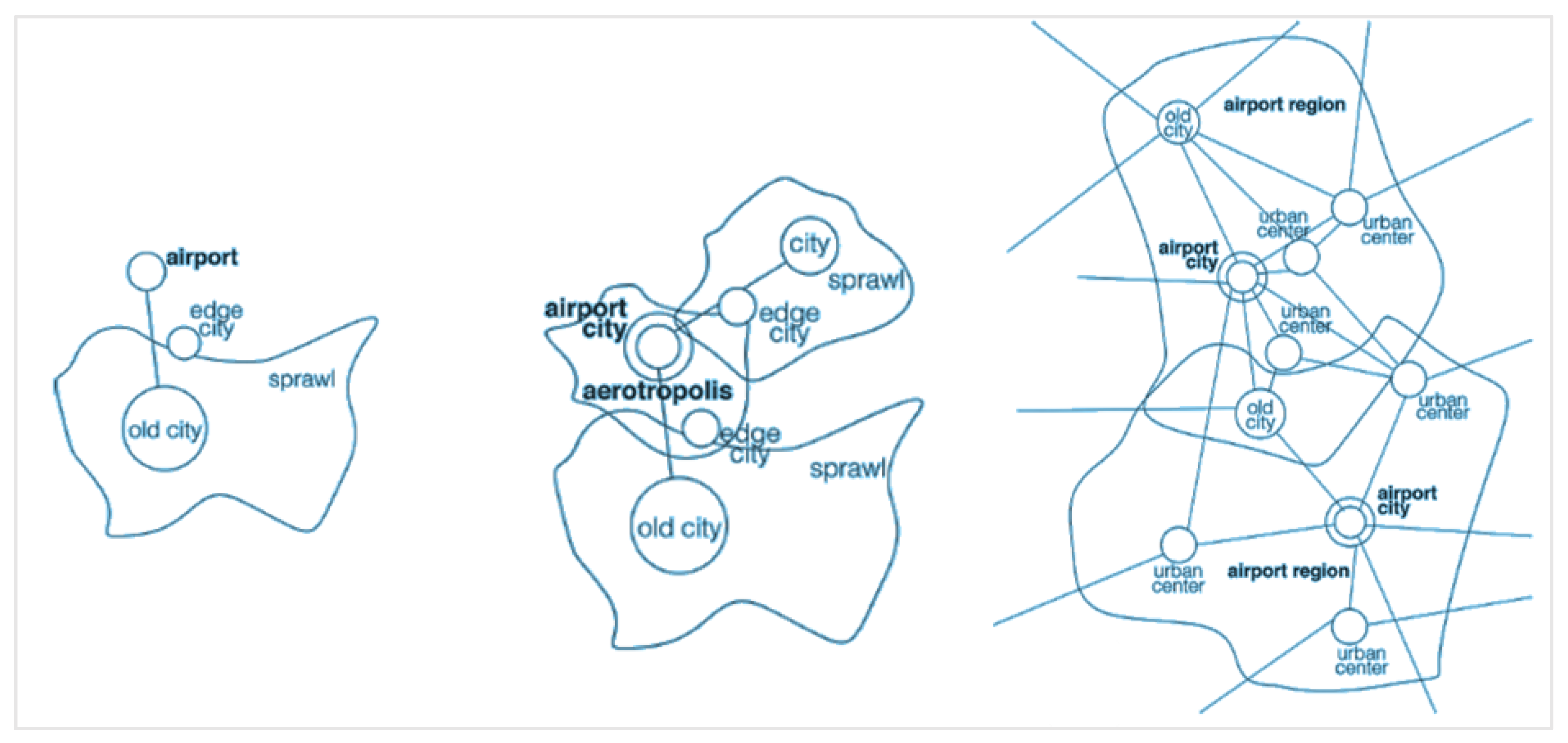 Urbansci 06 00072 g001 Urbansci 06 00072 g001