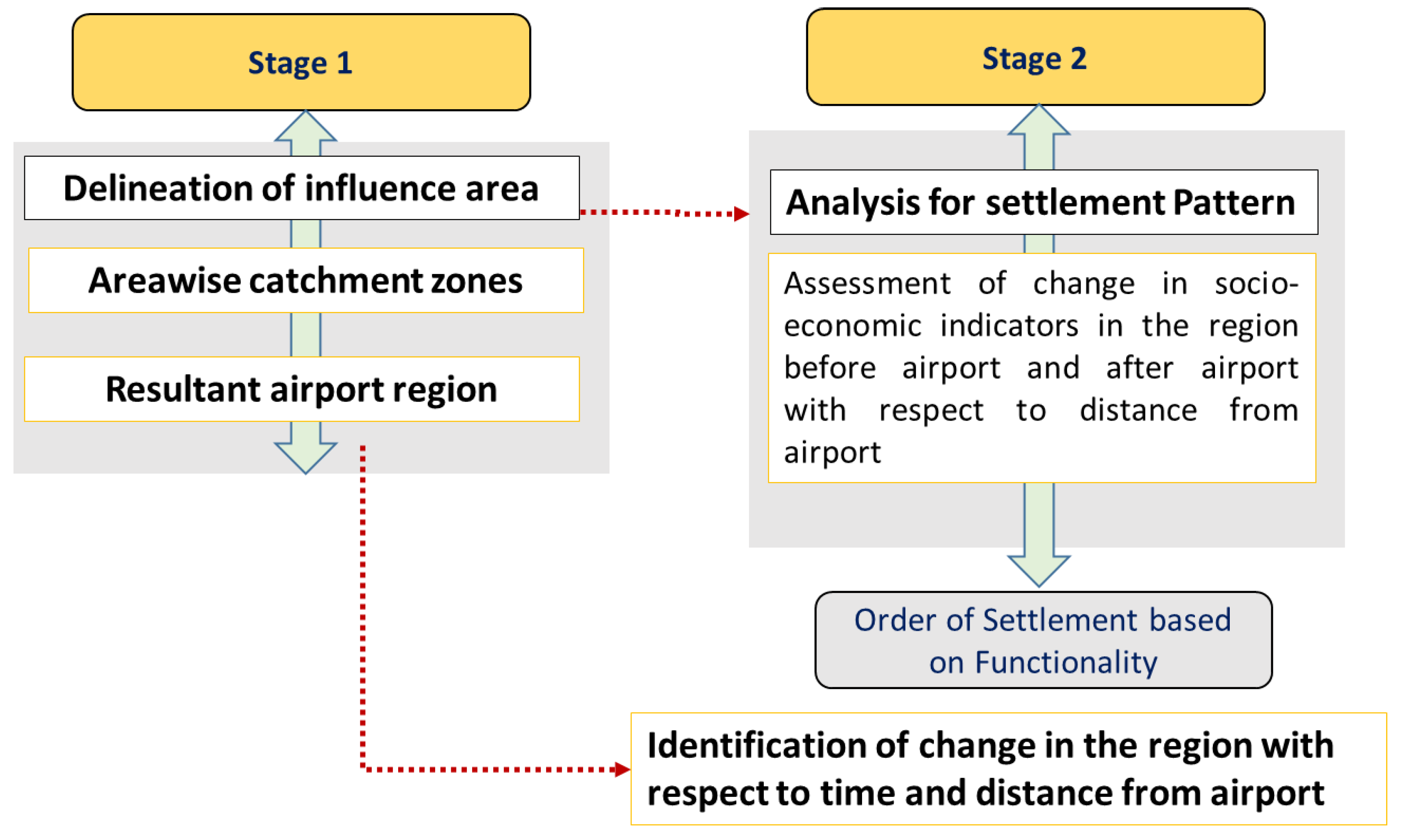 Urbansci 06 00072 g003 Urbansci 06 00072 g003