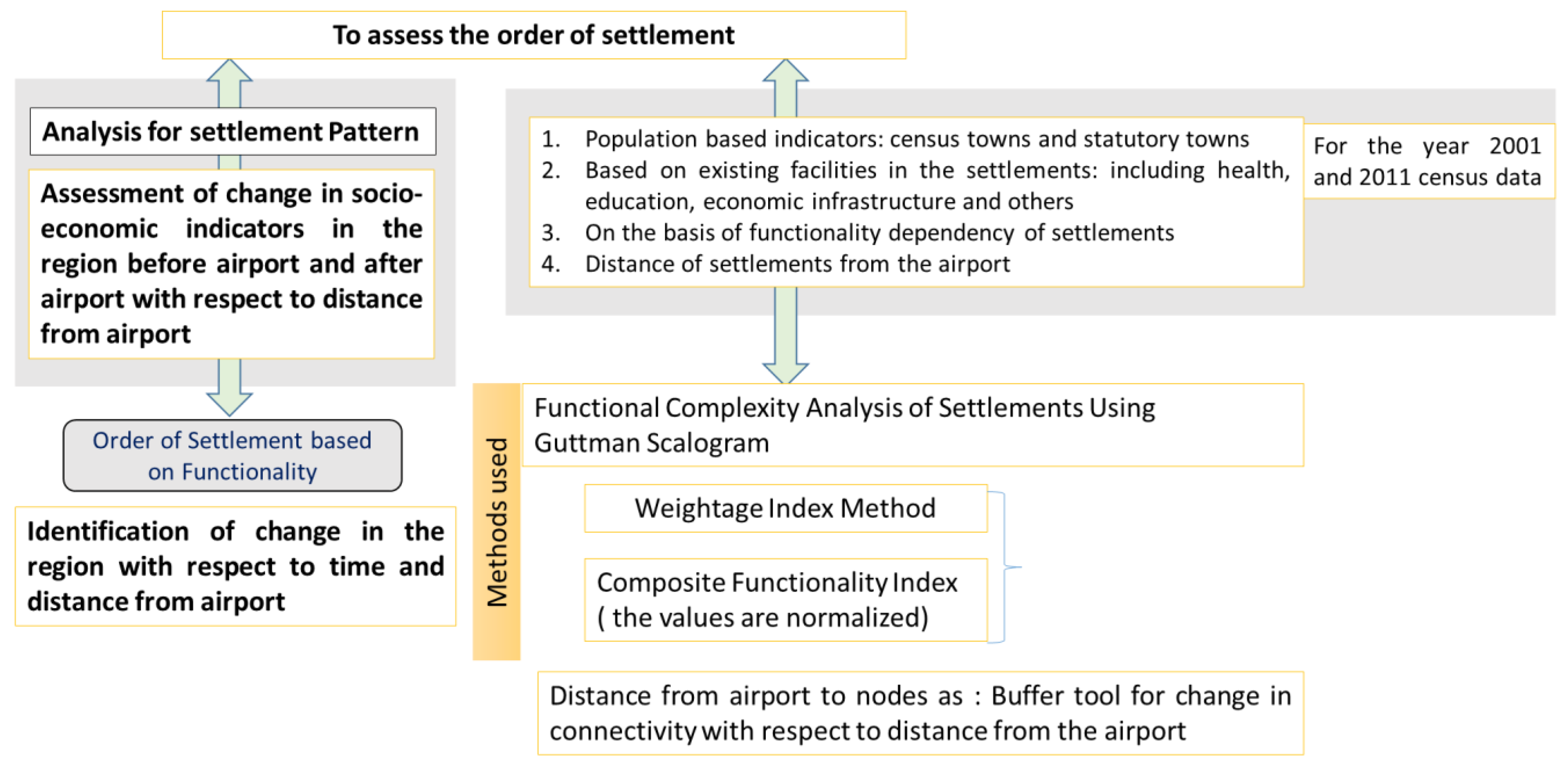 Urbansci 06 00072 g006 Urbansci 06 00072 g006