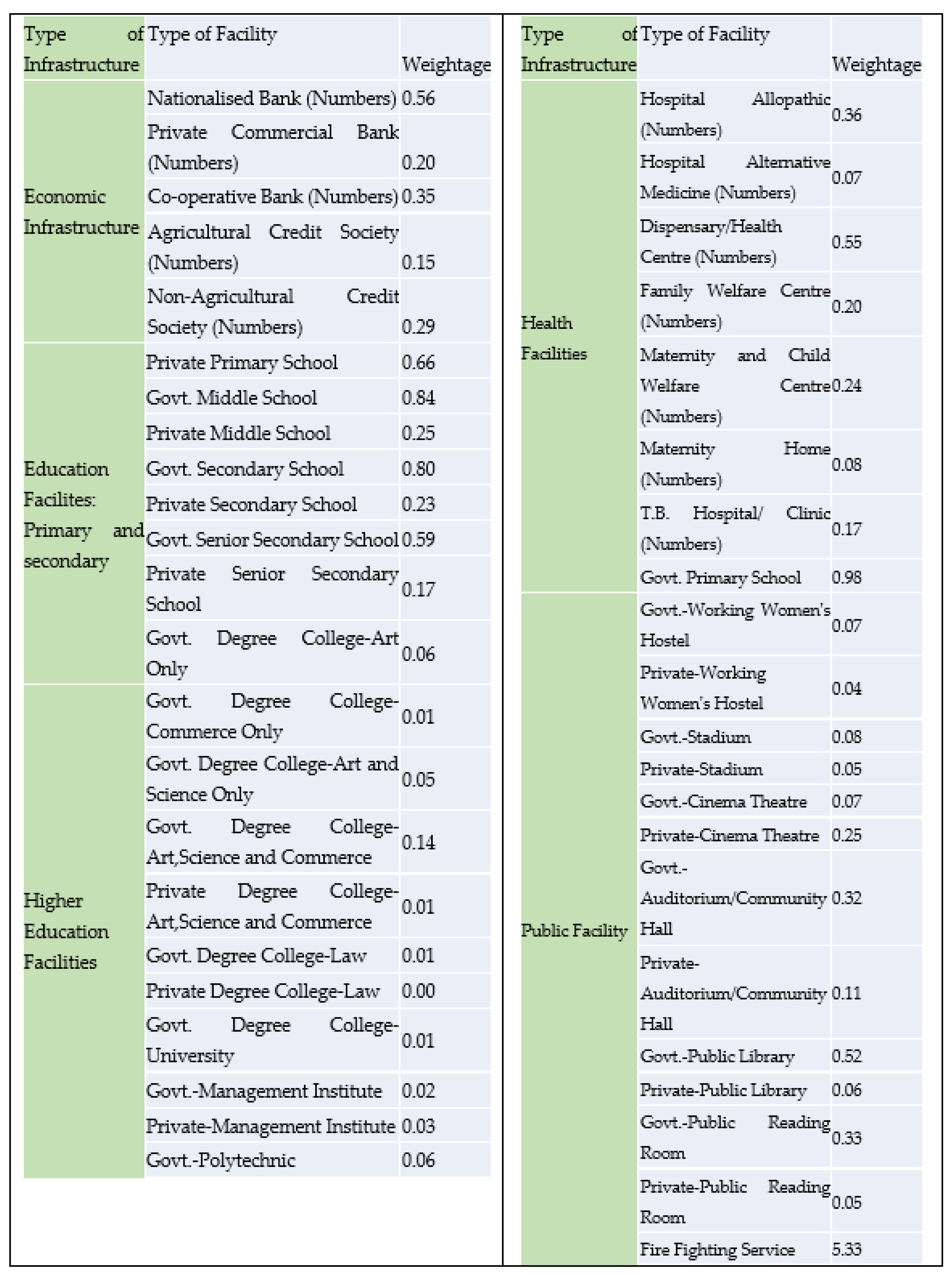 Urbansci 06 00072 g007 Urbansci 06 00072 g007