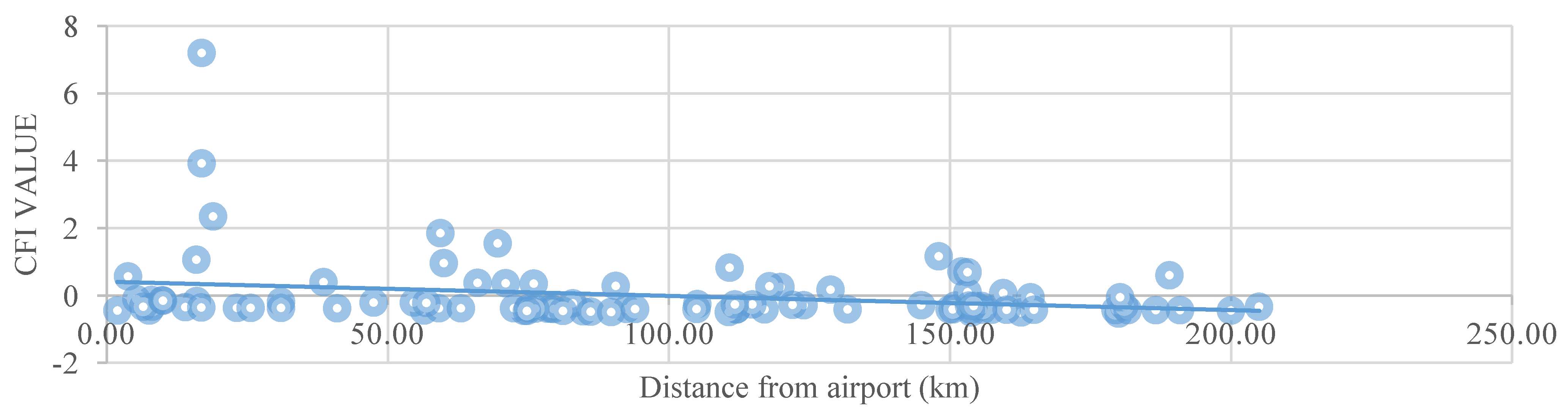 Urbansci 06 00072 g009 Urbansci 06 00072 g009
