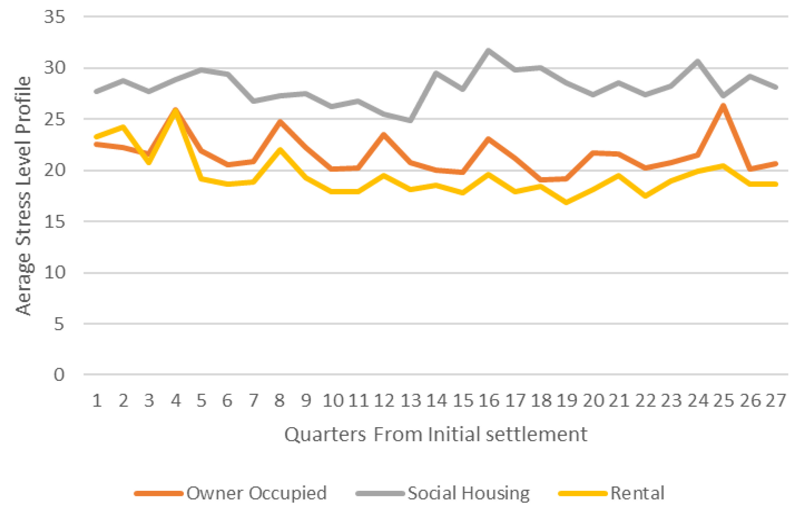 Urbansci 06 00075 g002 Urbansci 06 00075 g002