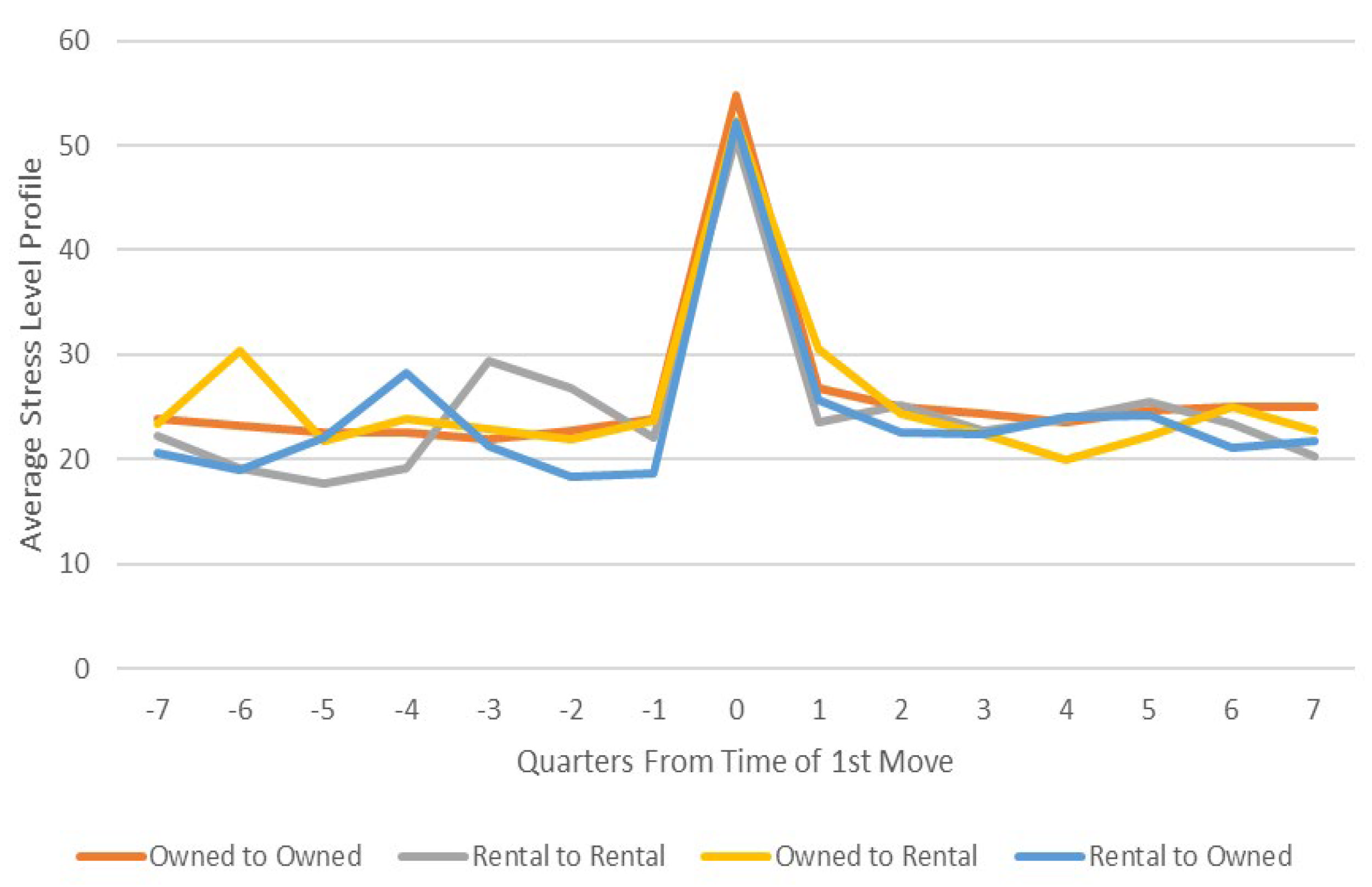 Urbansci 06 00075 g004 Urbansci 06 00075 g004