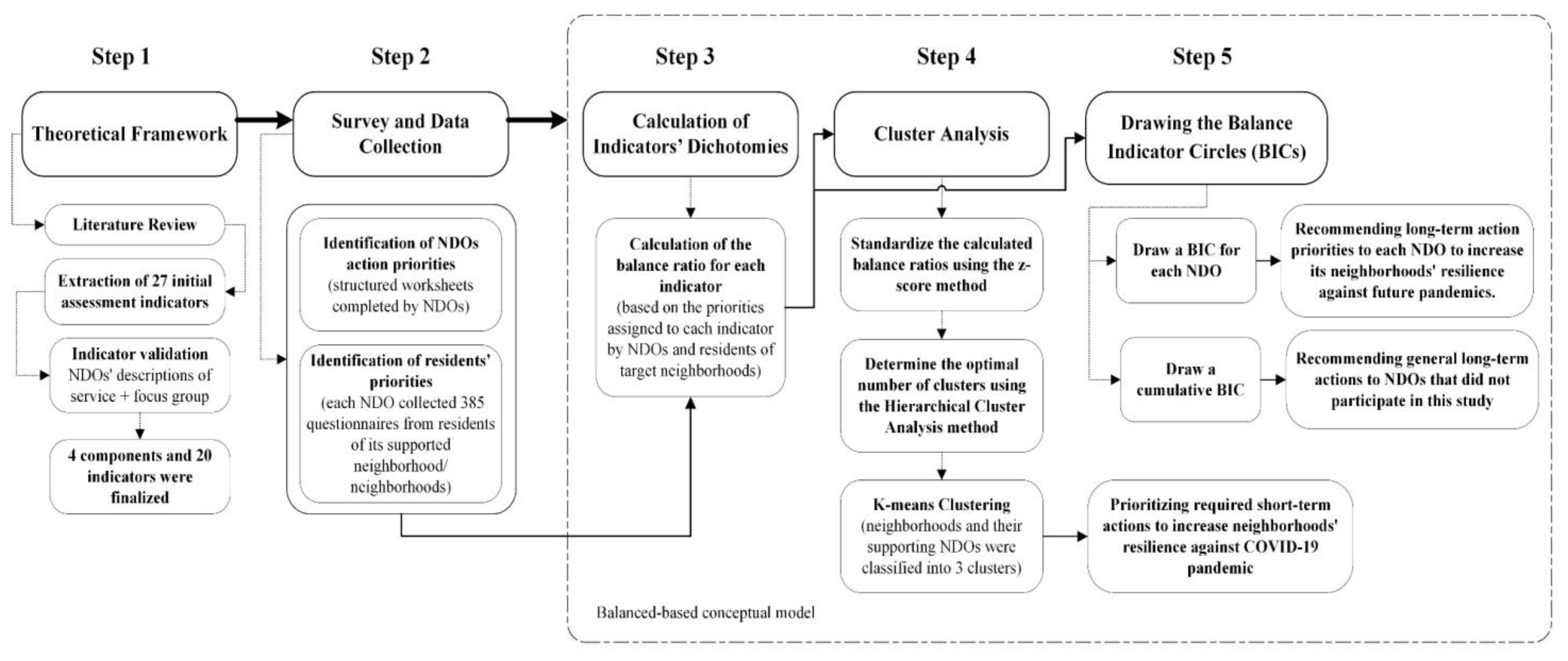 Urbansci 06 00077 g002
