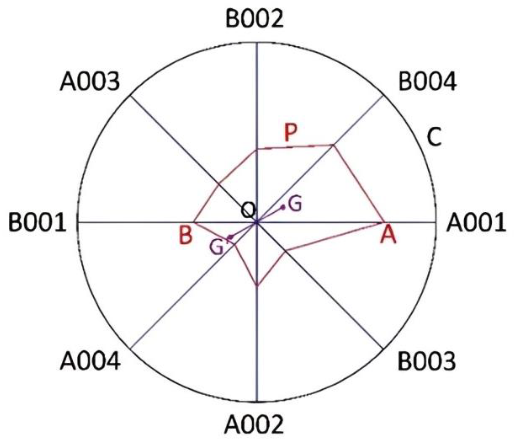 Urbansci 06 00077 g003