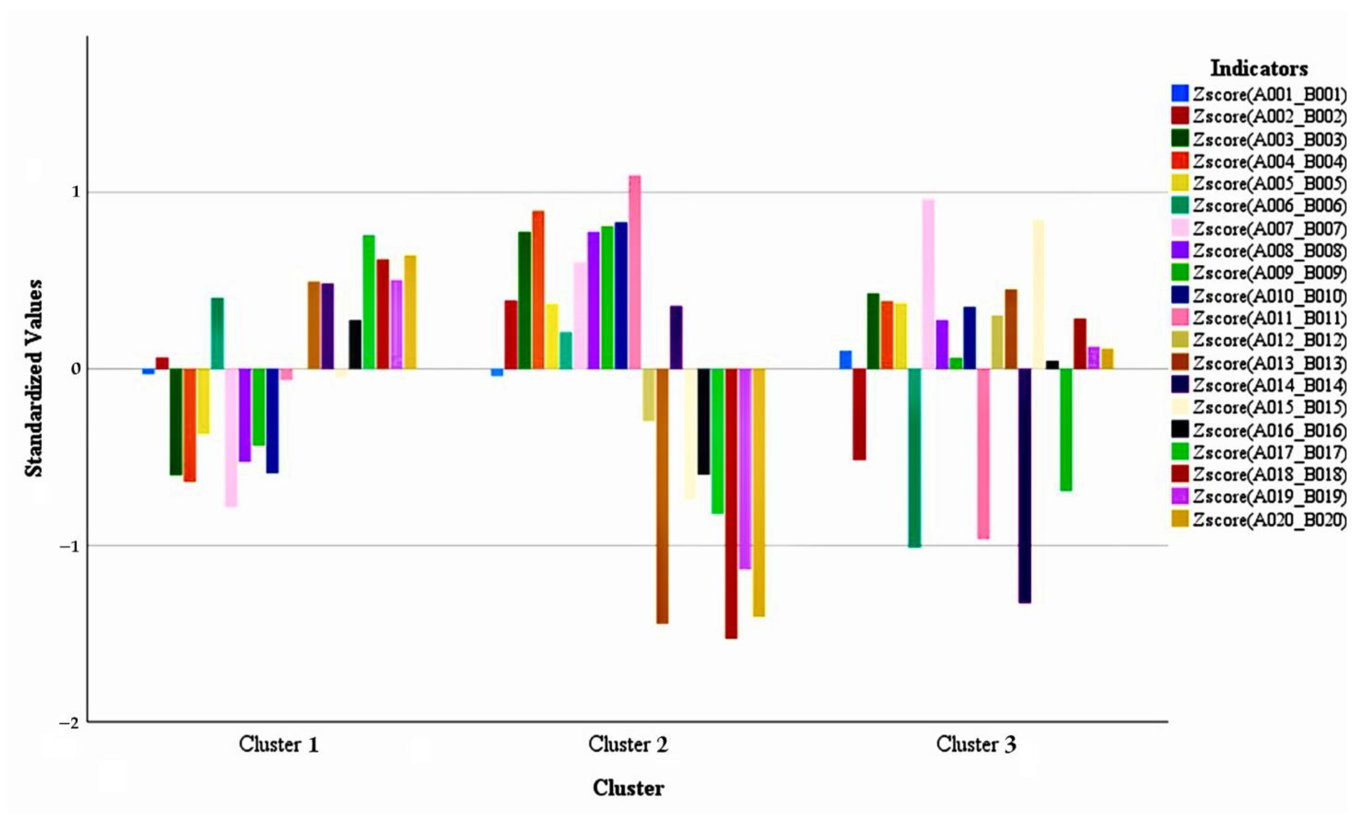 Urbansci 06 00077 g005