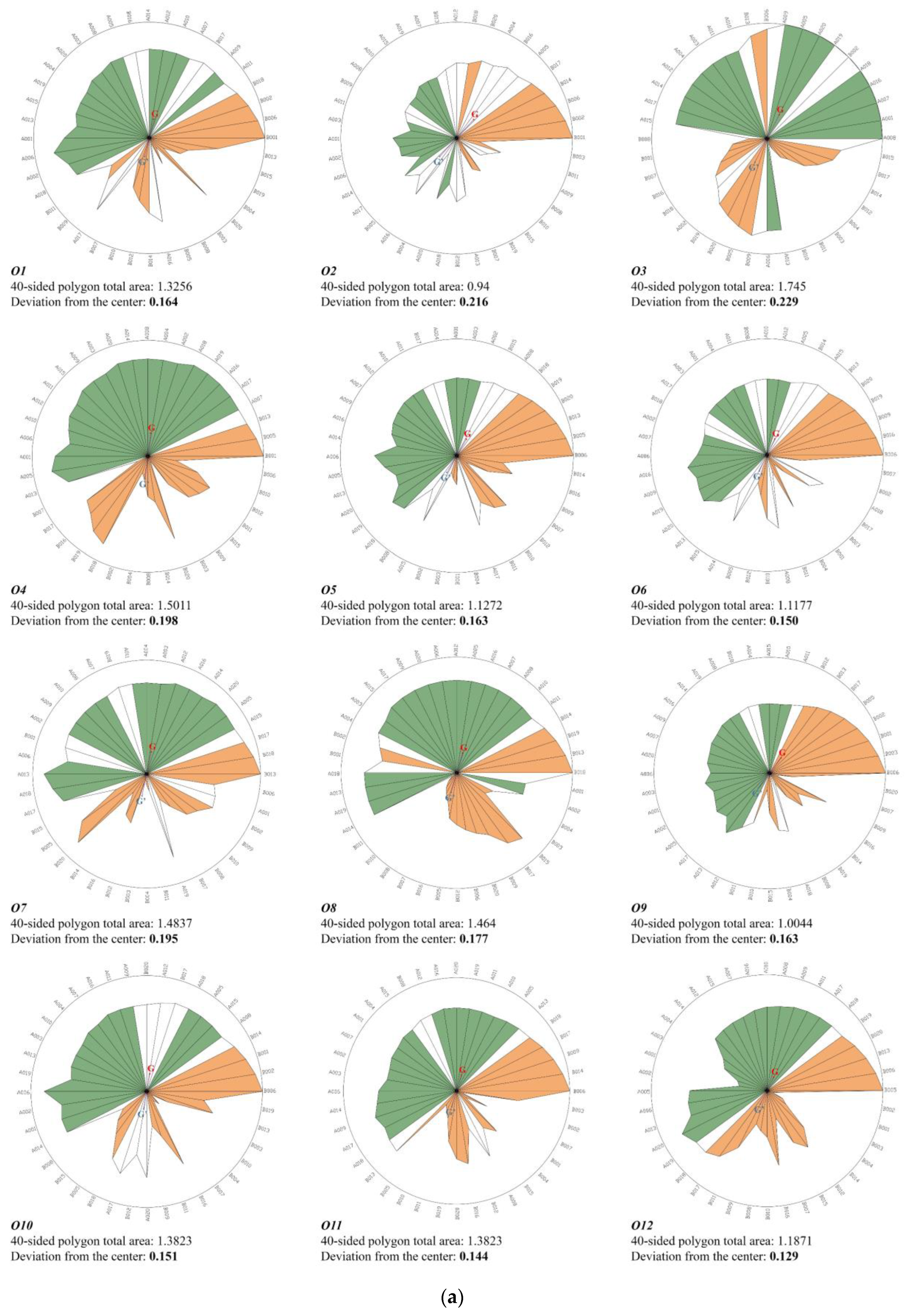 Urbansci 06 00077 g006a