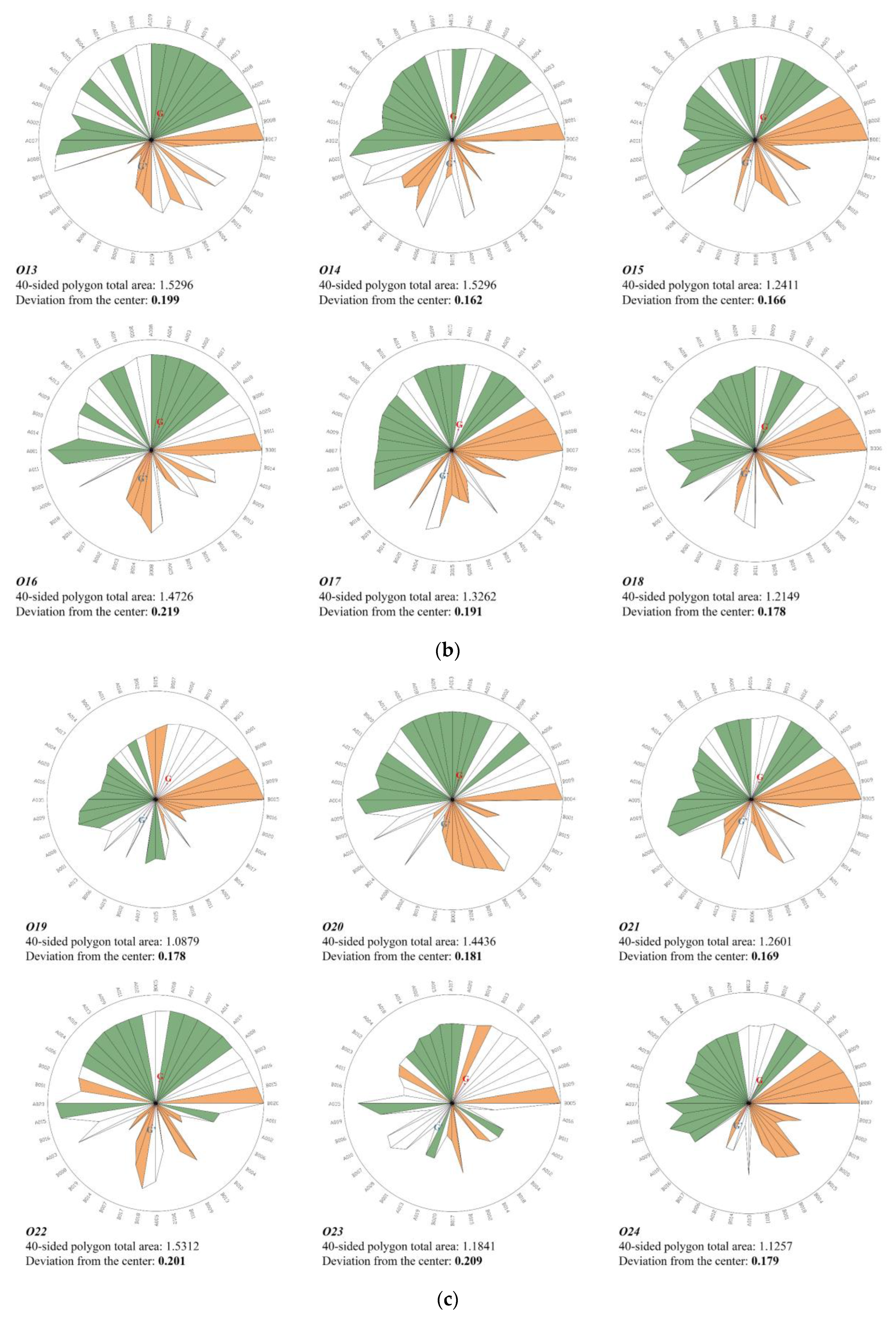 Urbansci 06 00077 g006b