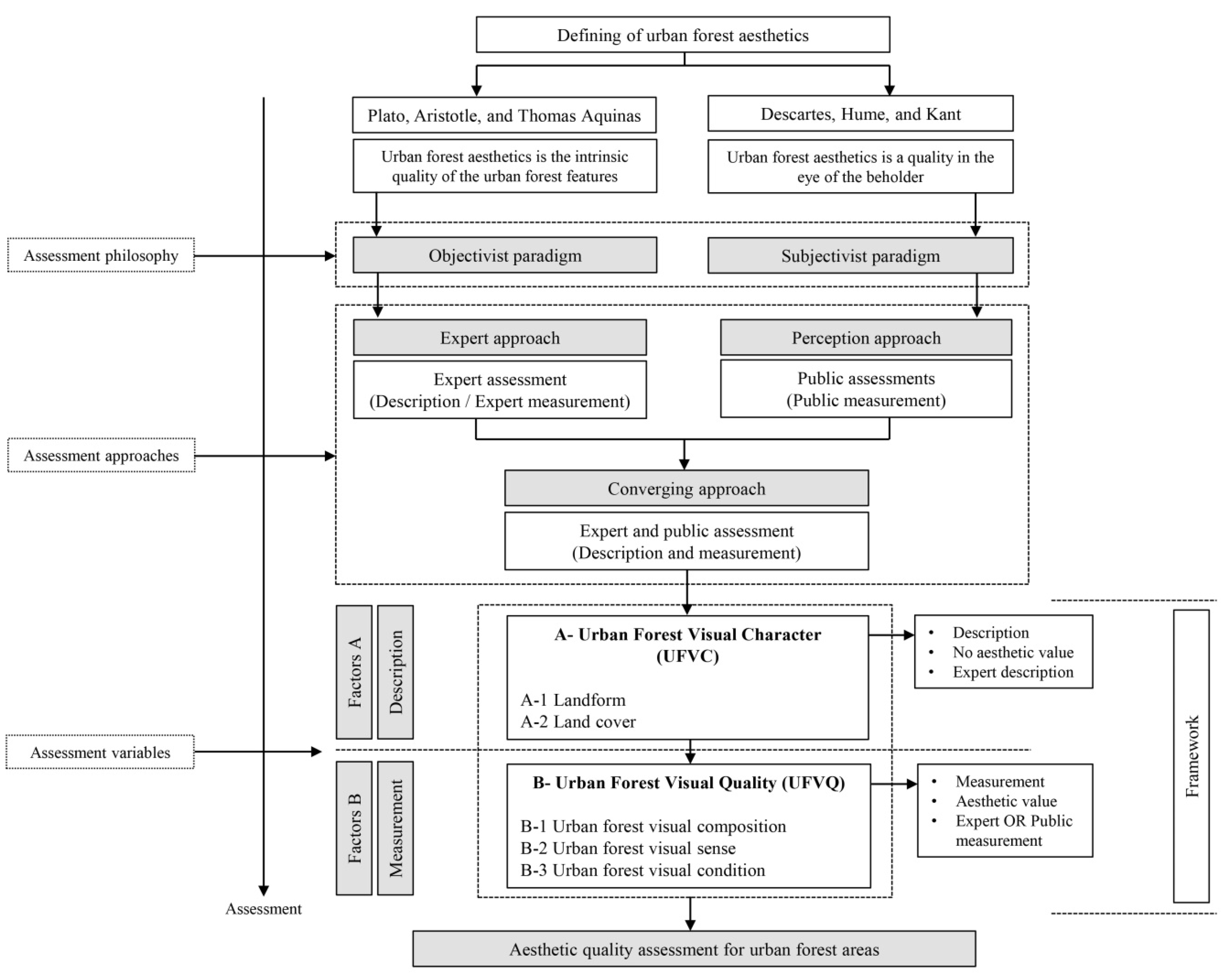 Urbansci 06 00079 g001