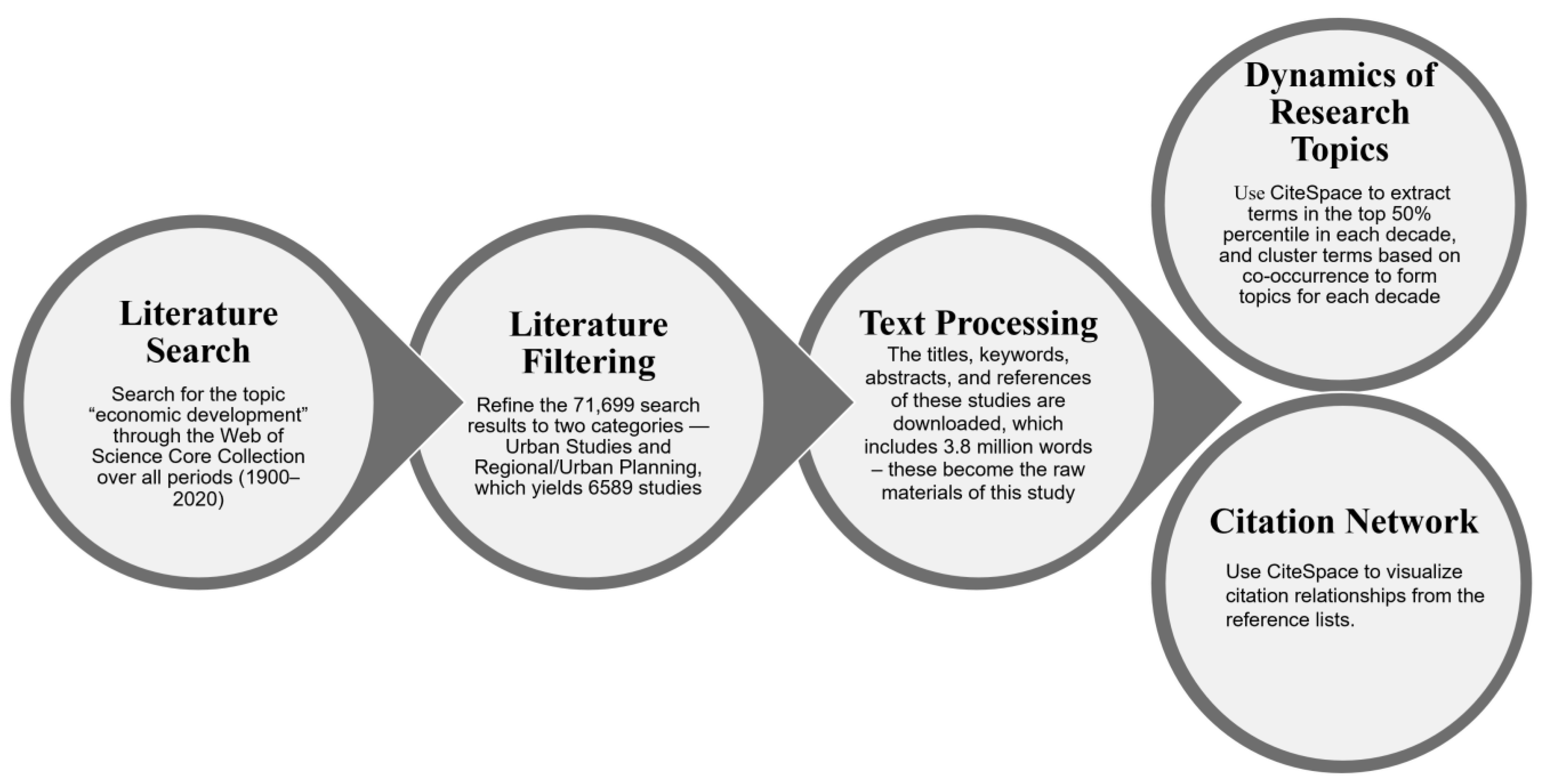 urban-science-free-full-text-a-text-mining-and-bibliographic