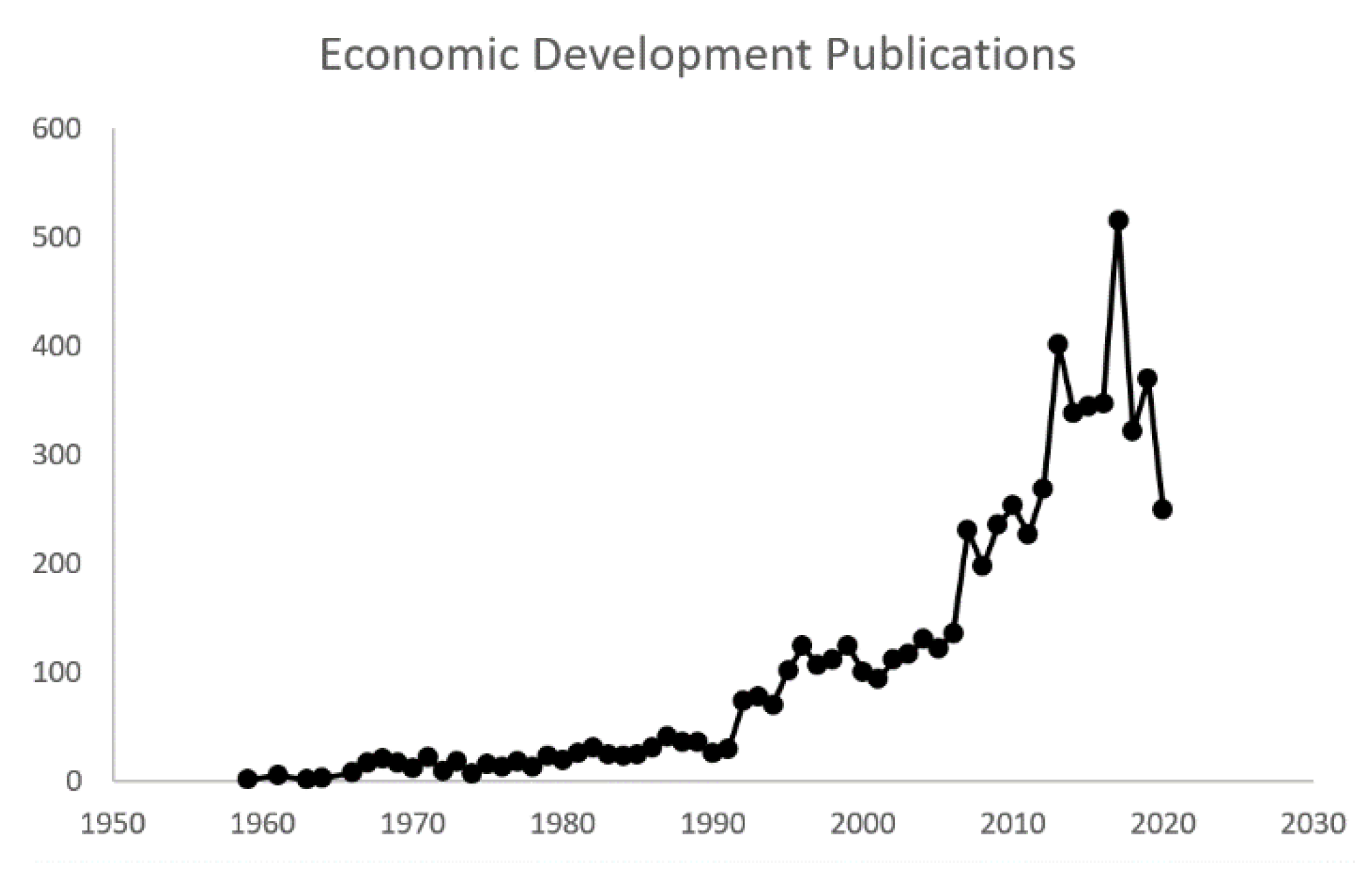 Urbansci 06 00080 g002 Urbansci 06 00080 g002