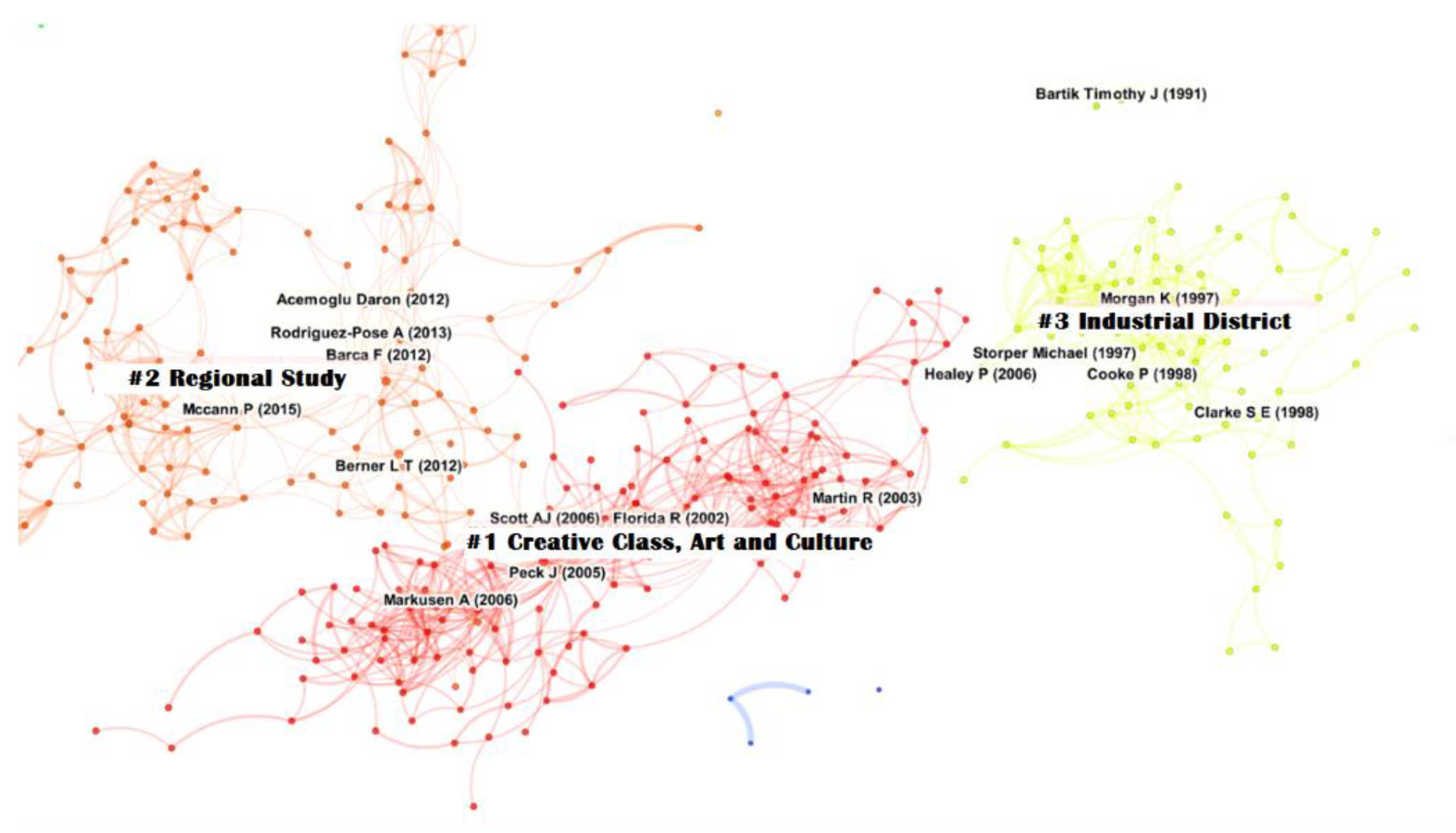 Urbansci 06 00080 g003 Urbansci 06 00080 g003