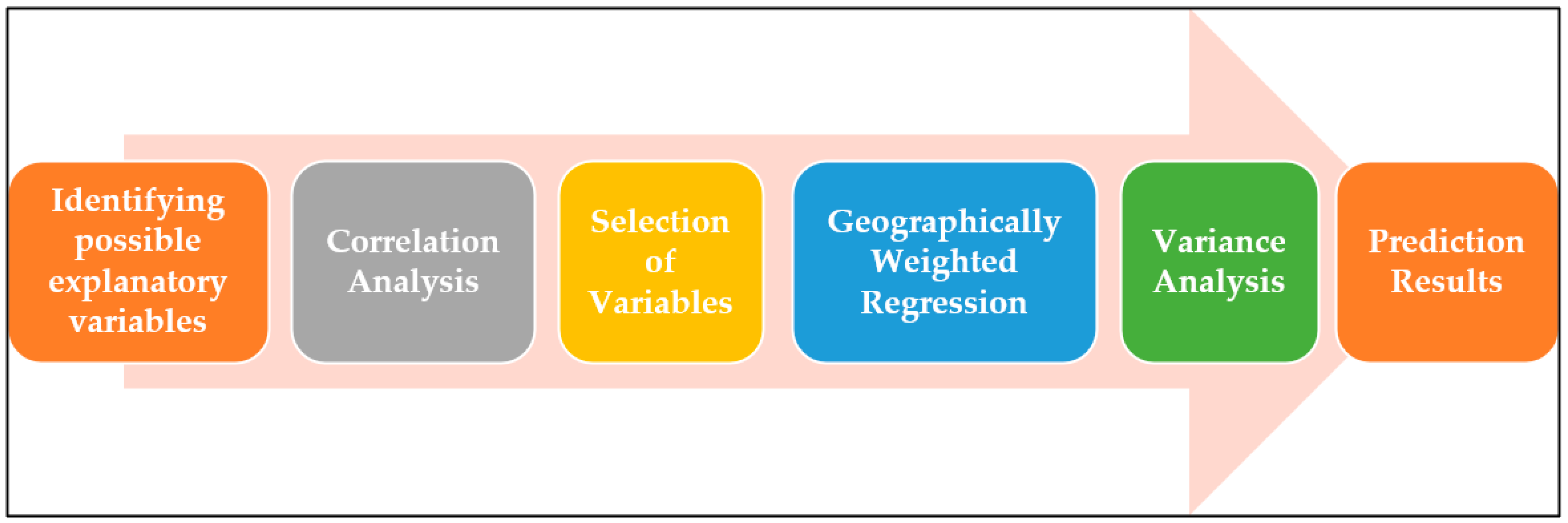 Urbansci 06 00081 g003
