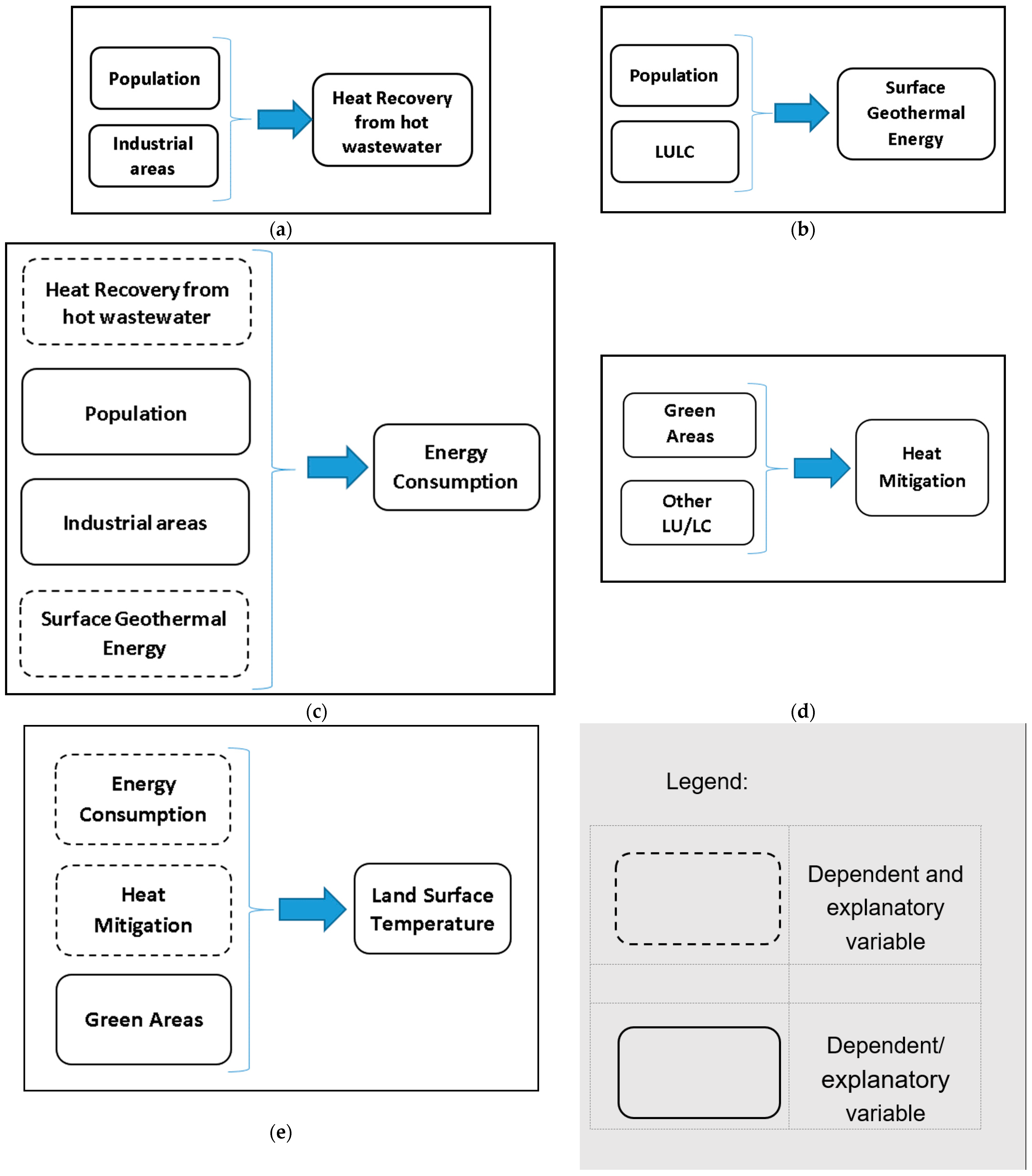 Urbansci 06 00081 g004