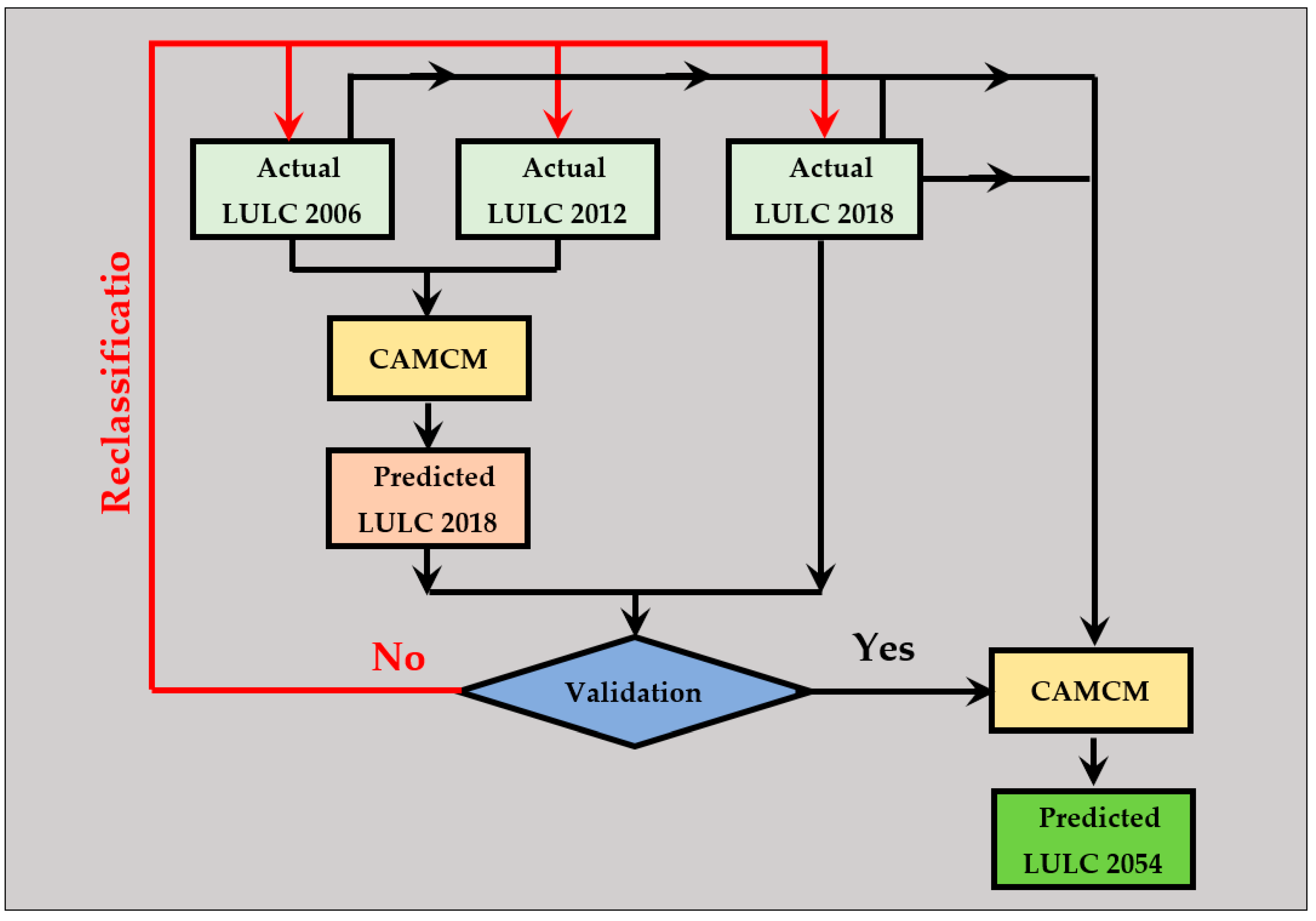 Urbansci 06 00081 g006