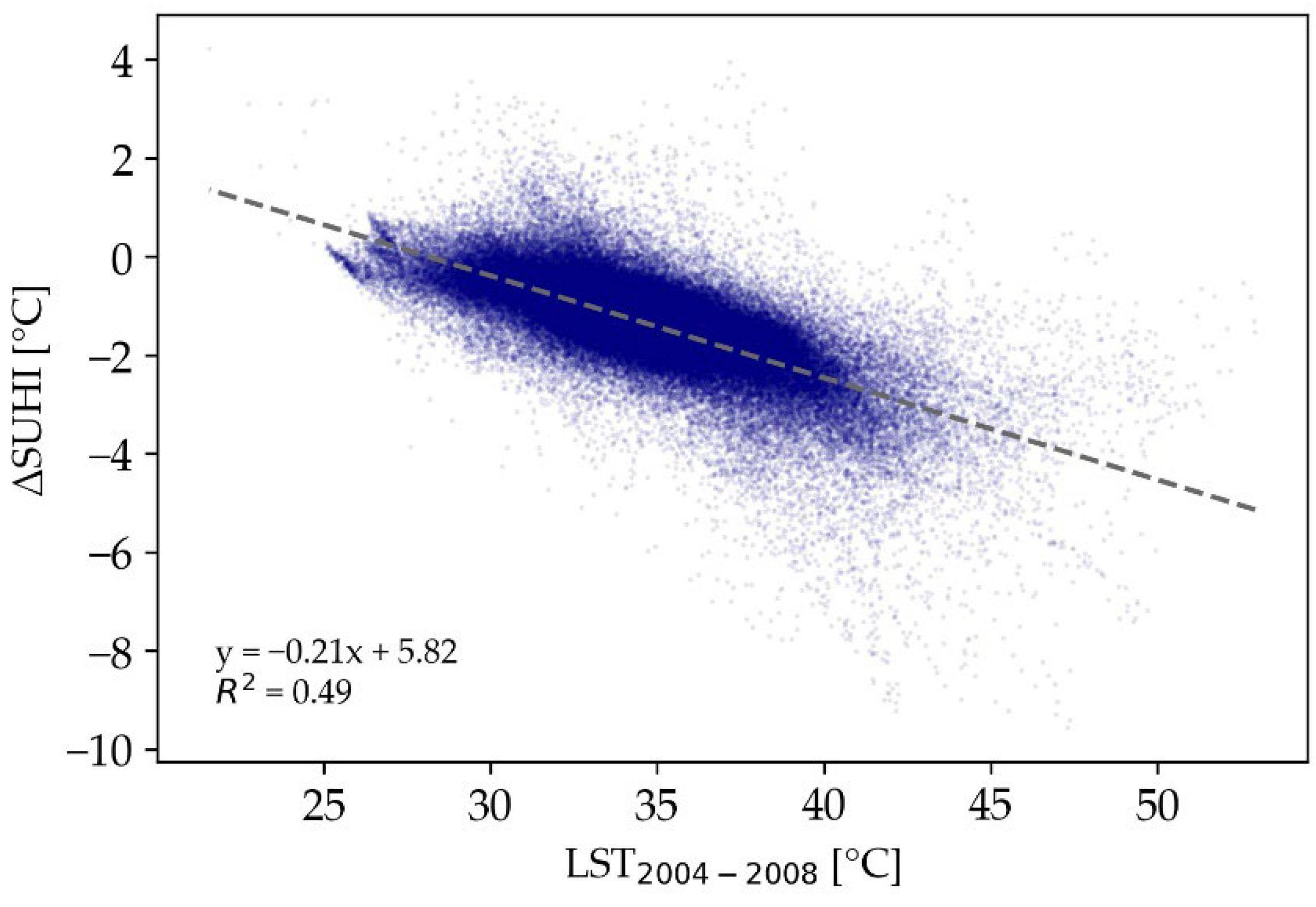Urbansci 06 00082 g003