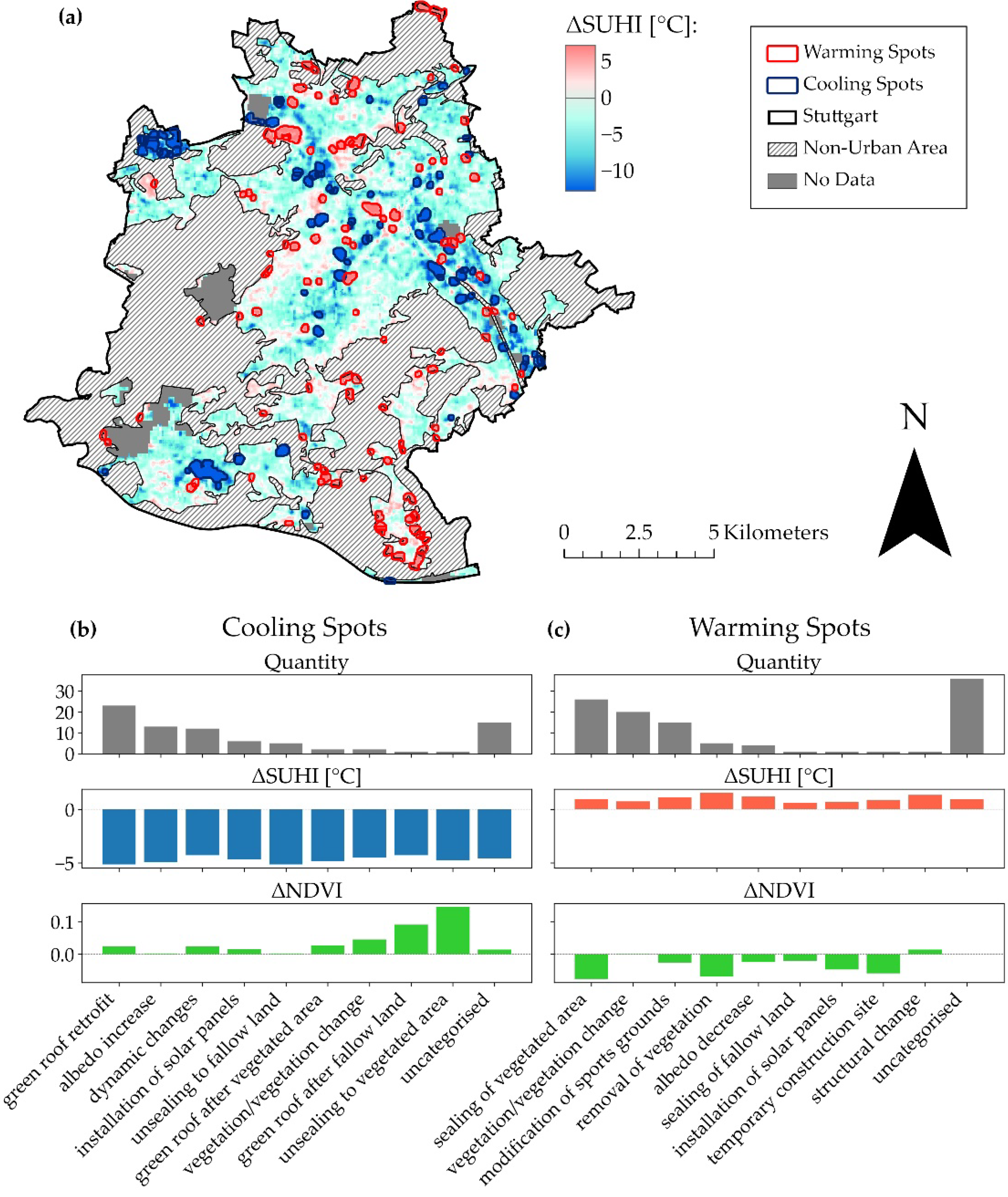 Urbansci 06 00082 g004