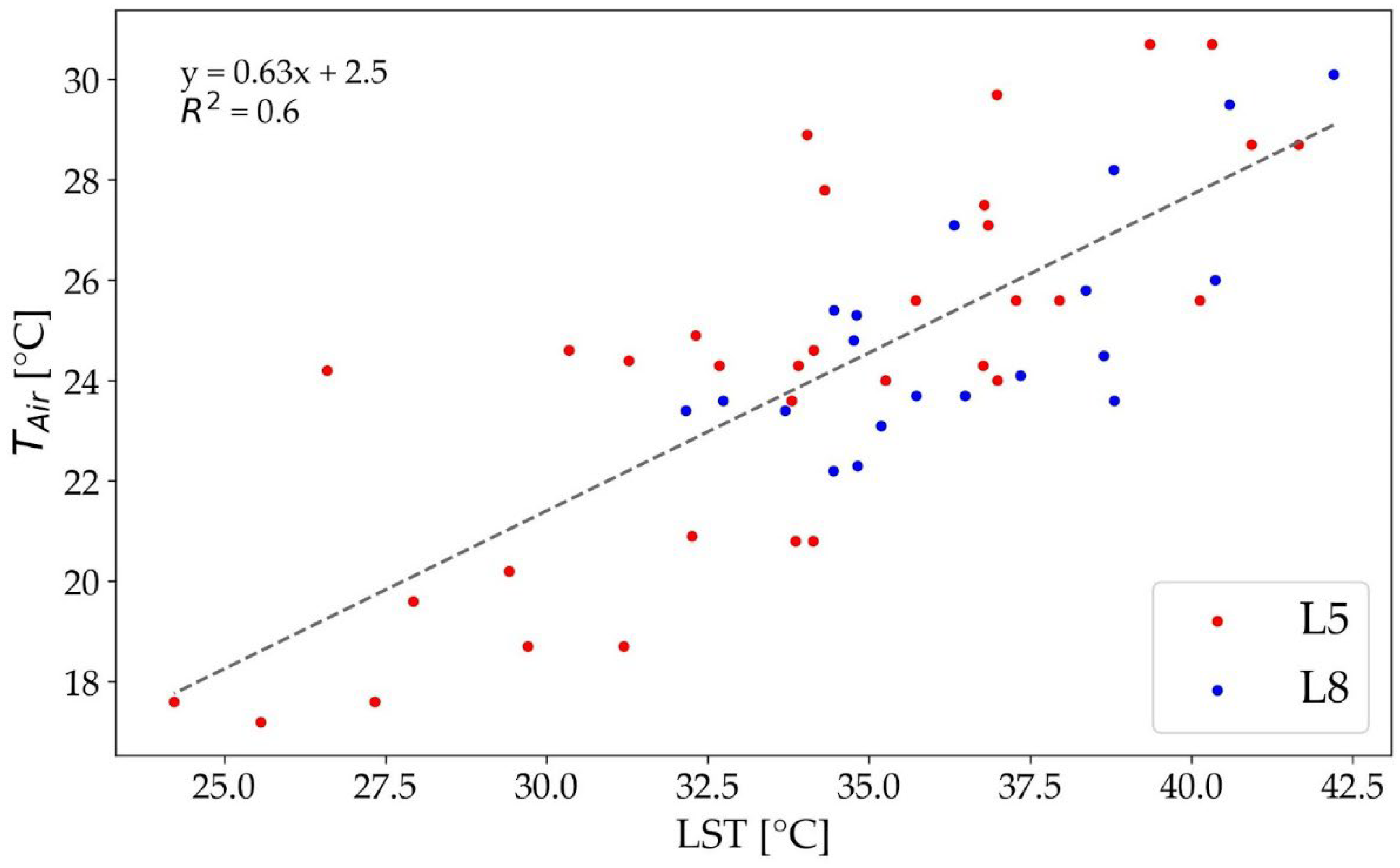 Urbansci 06 00082 g0a2