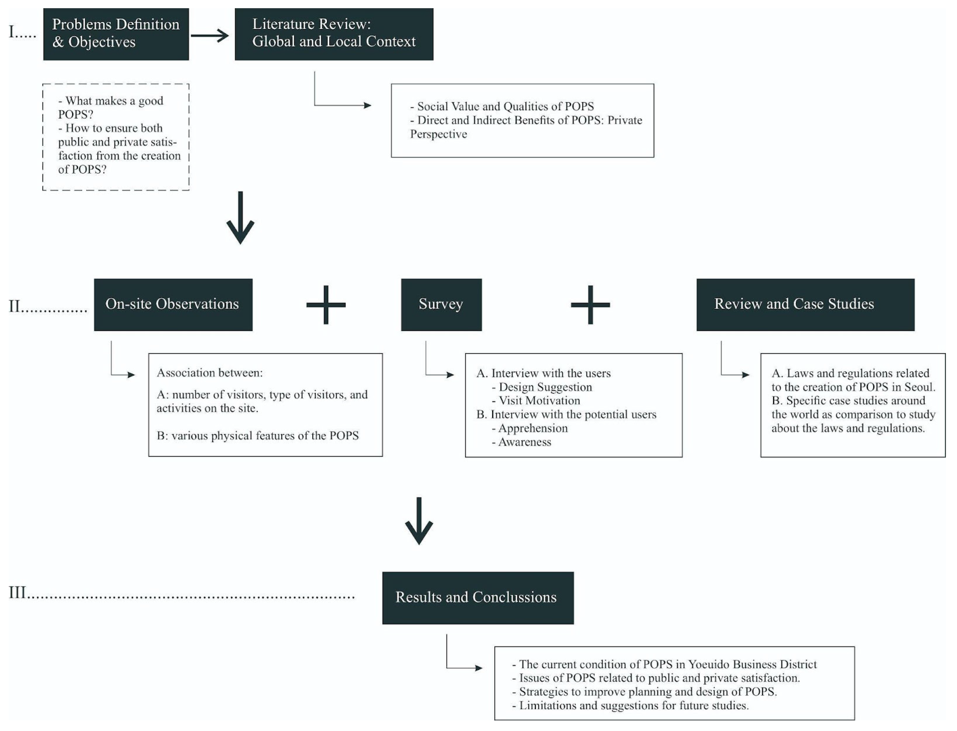 Urbansci 06 00084 g001 Urbansci 06 00084 g001
