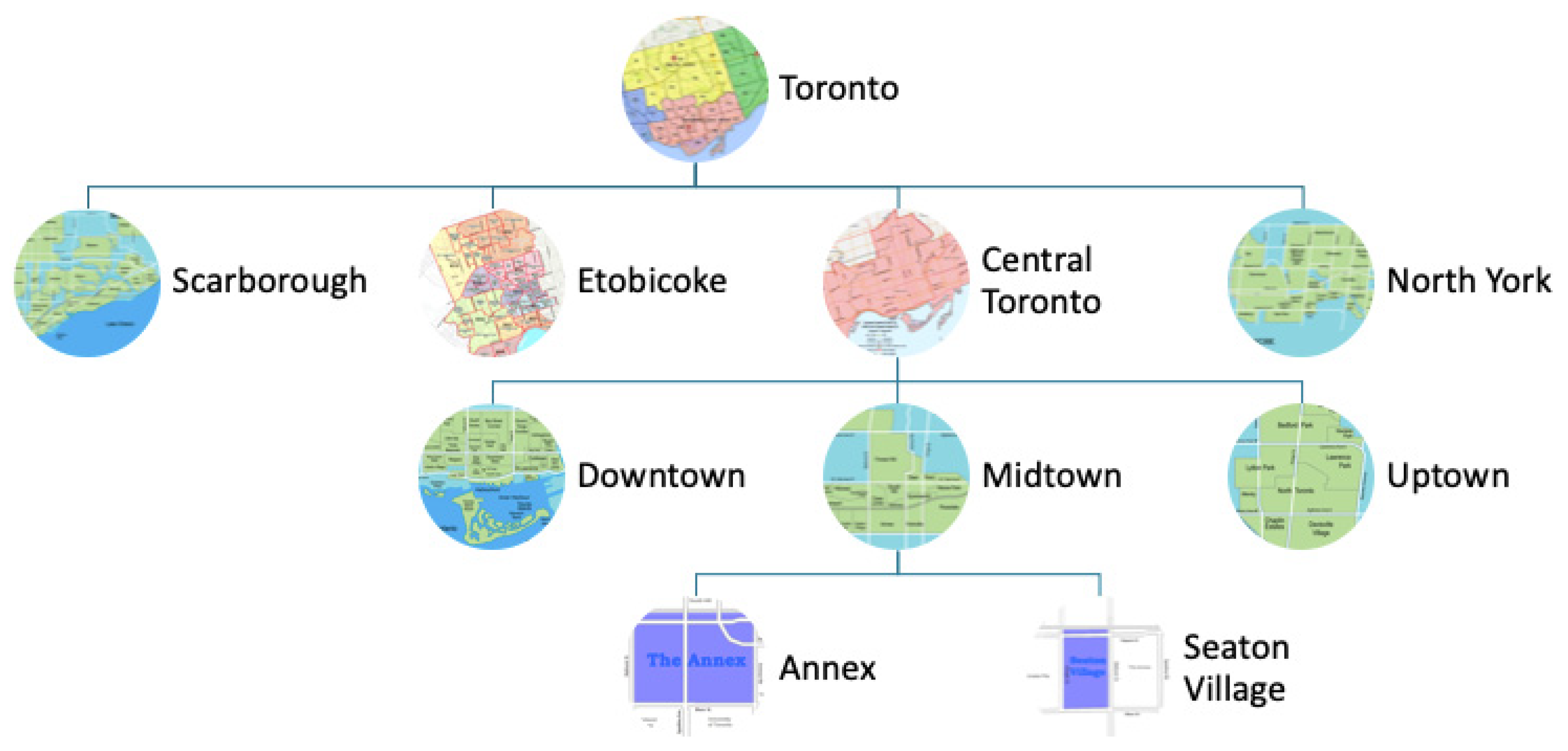 Urbansci 06 00088 g001