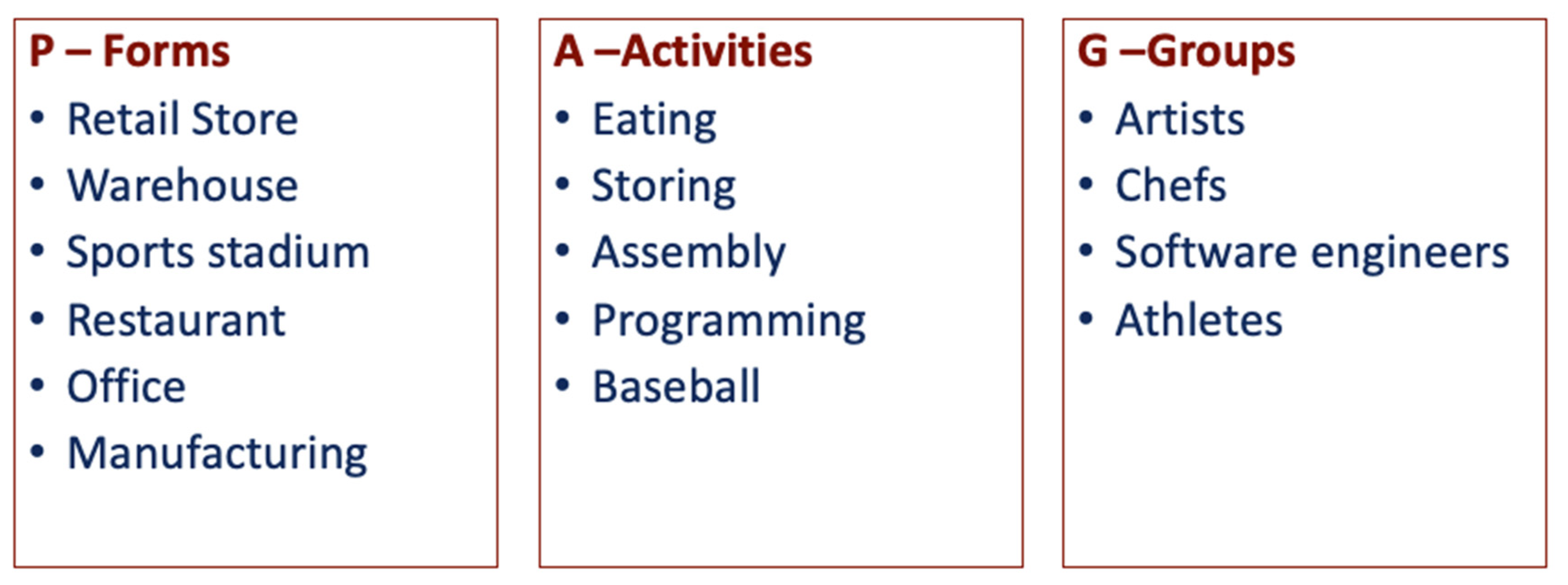 Urbansci 06 00088 g002