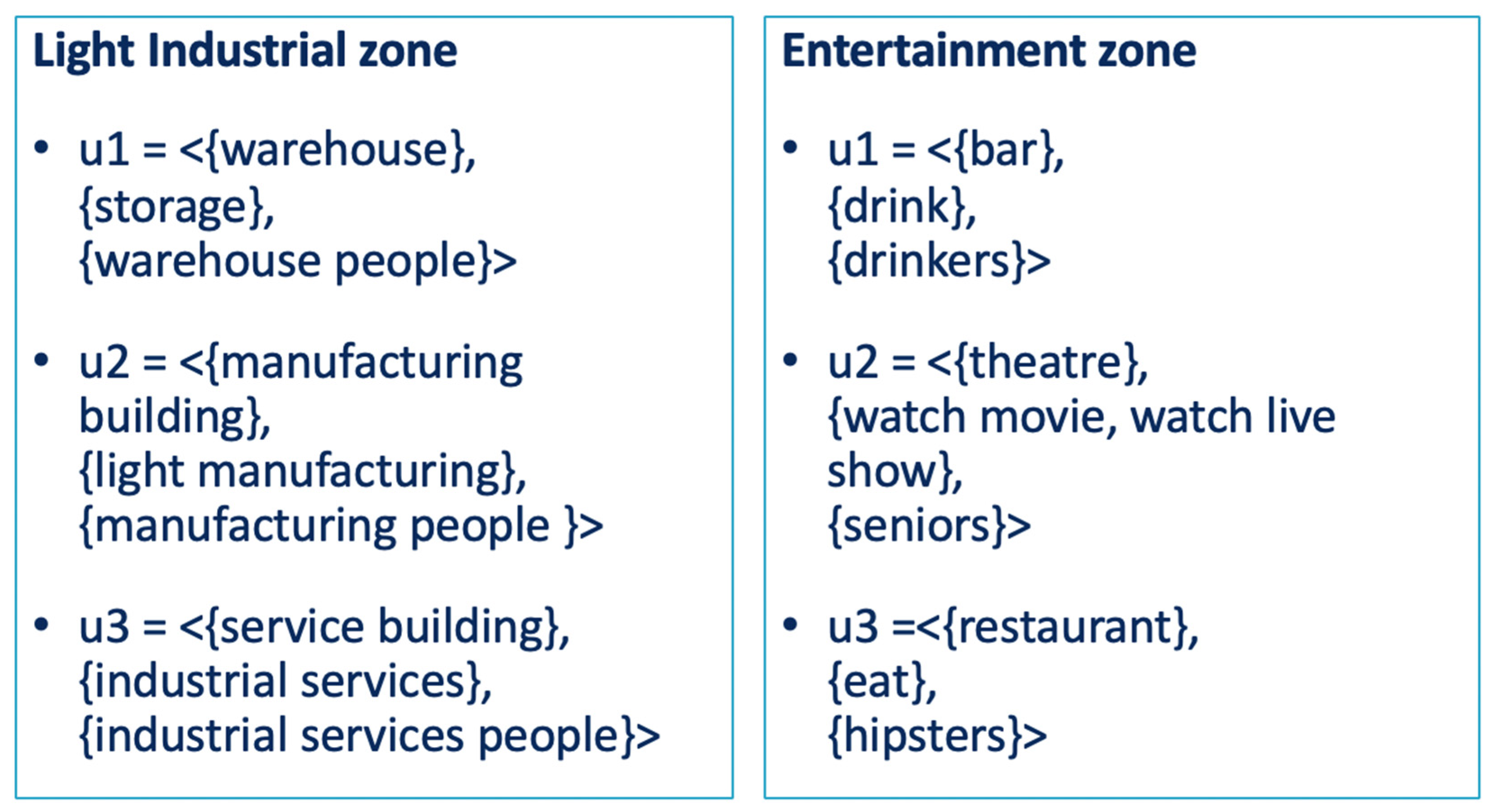 Urbansci 06 00088 g004