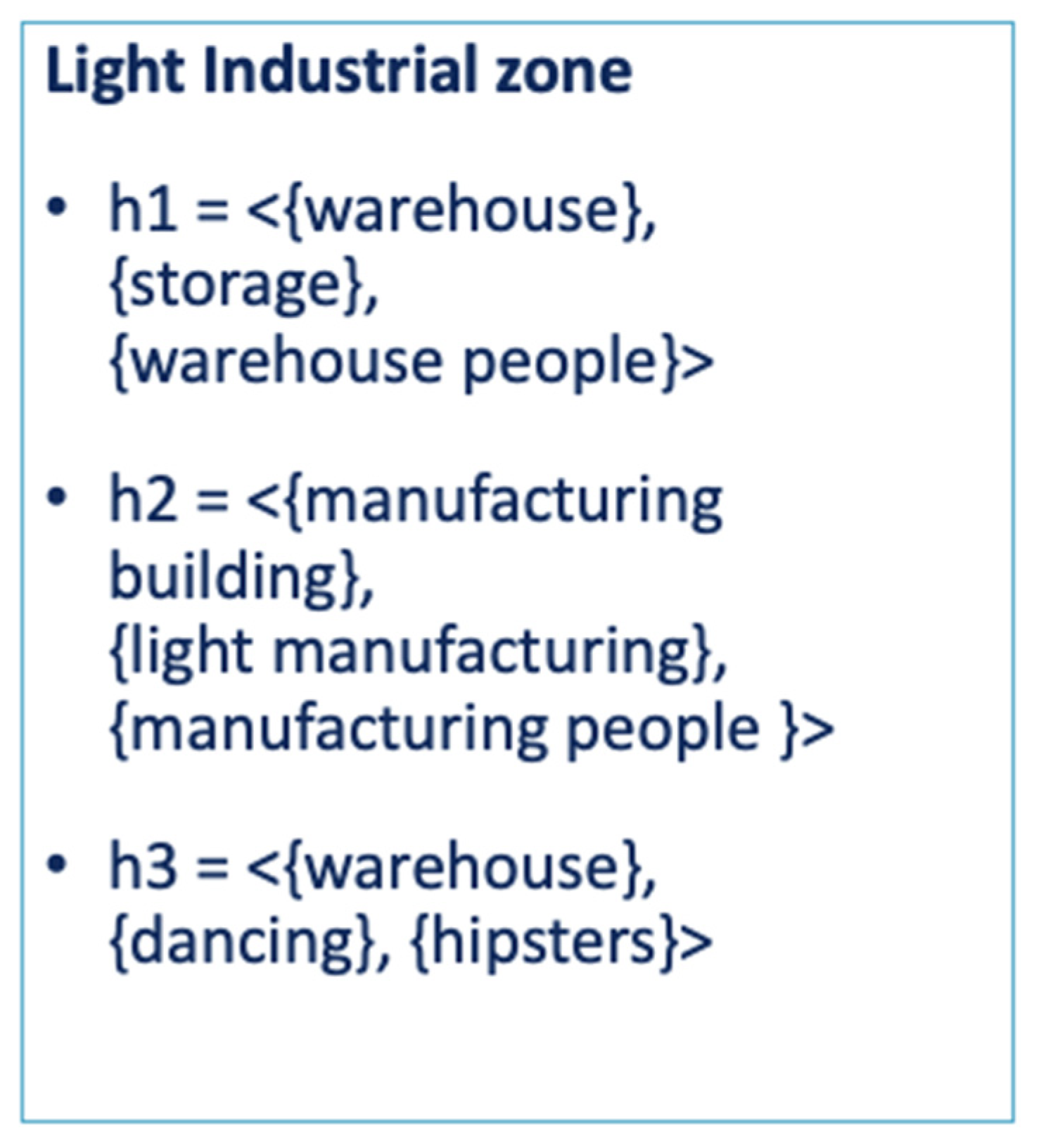 Urbansci 06 00088 g005