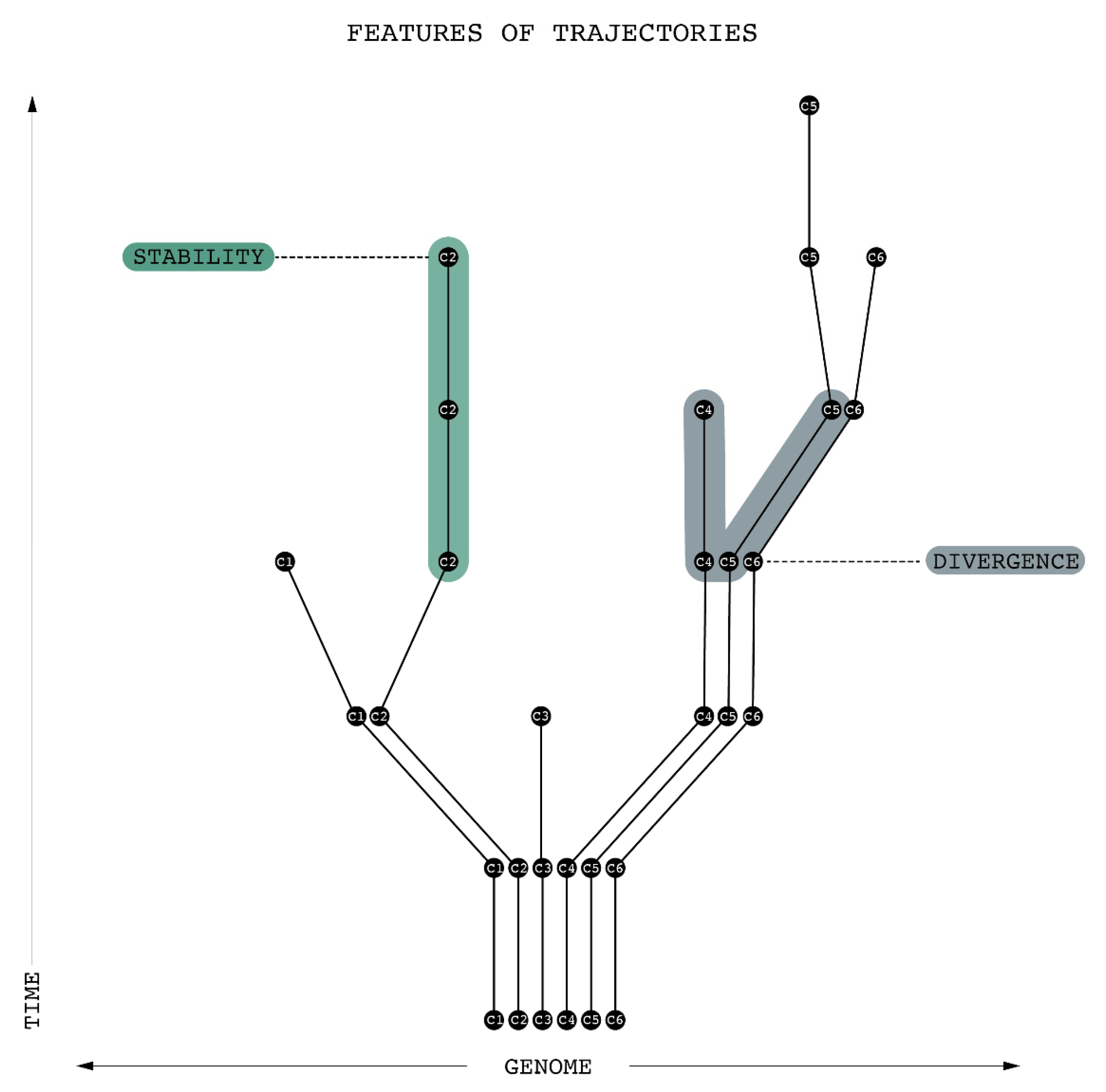 Urbansci 06 00088 g006