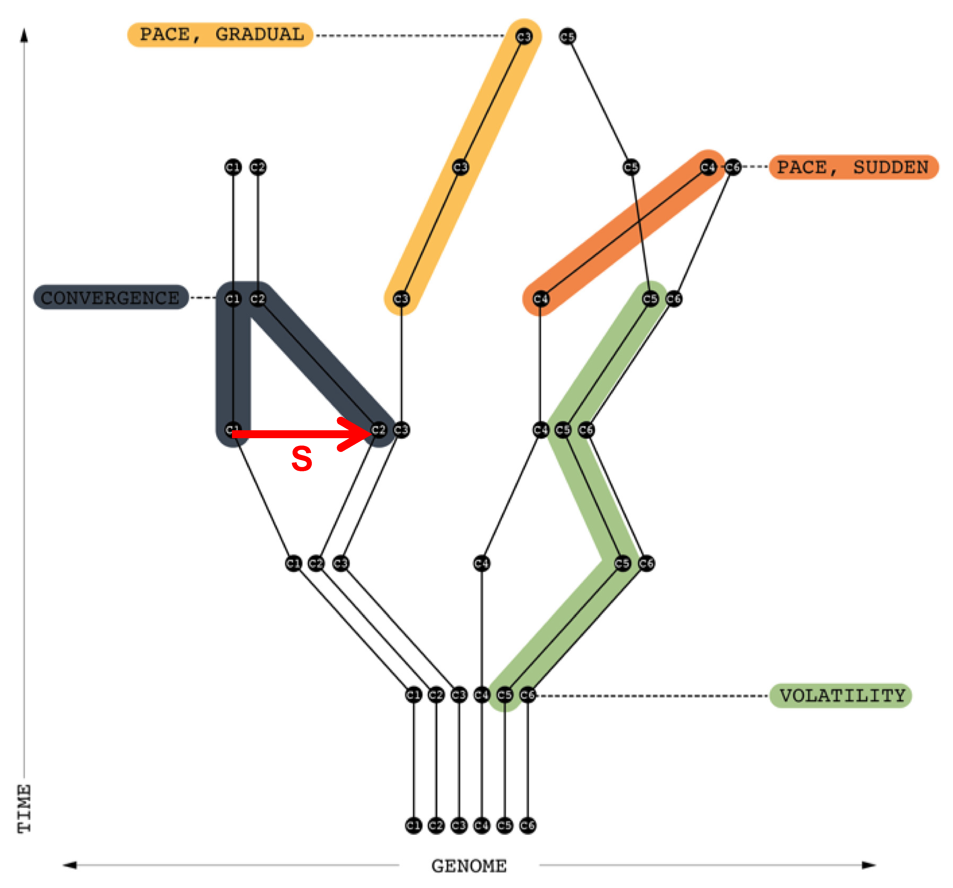 Urbansci 06 00088 g007