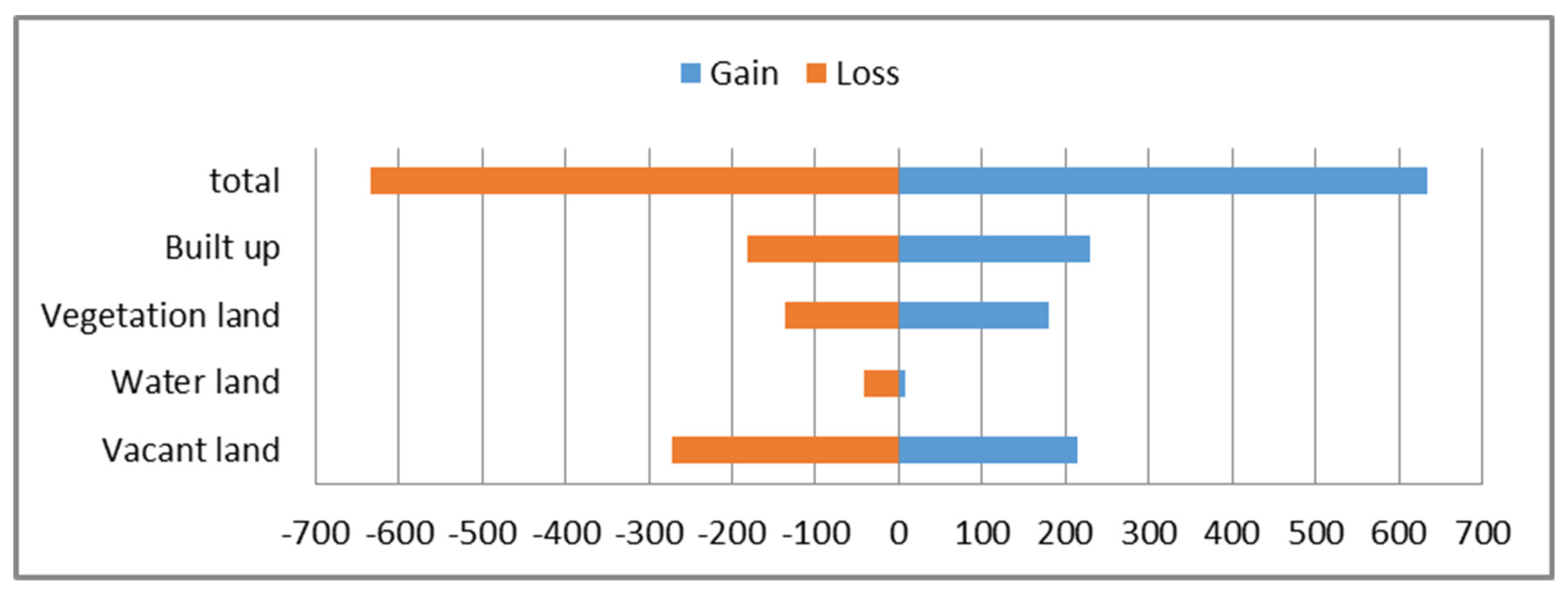 Urbansci 06 00092 g005