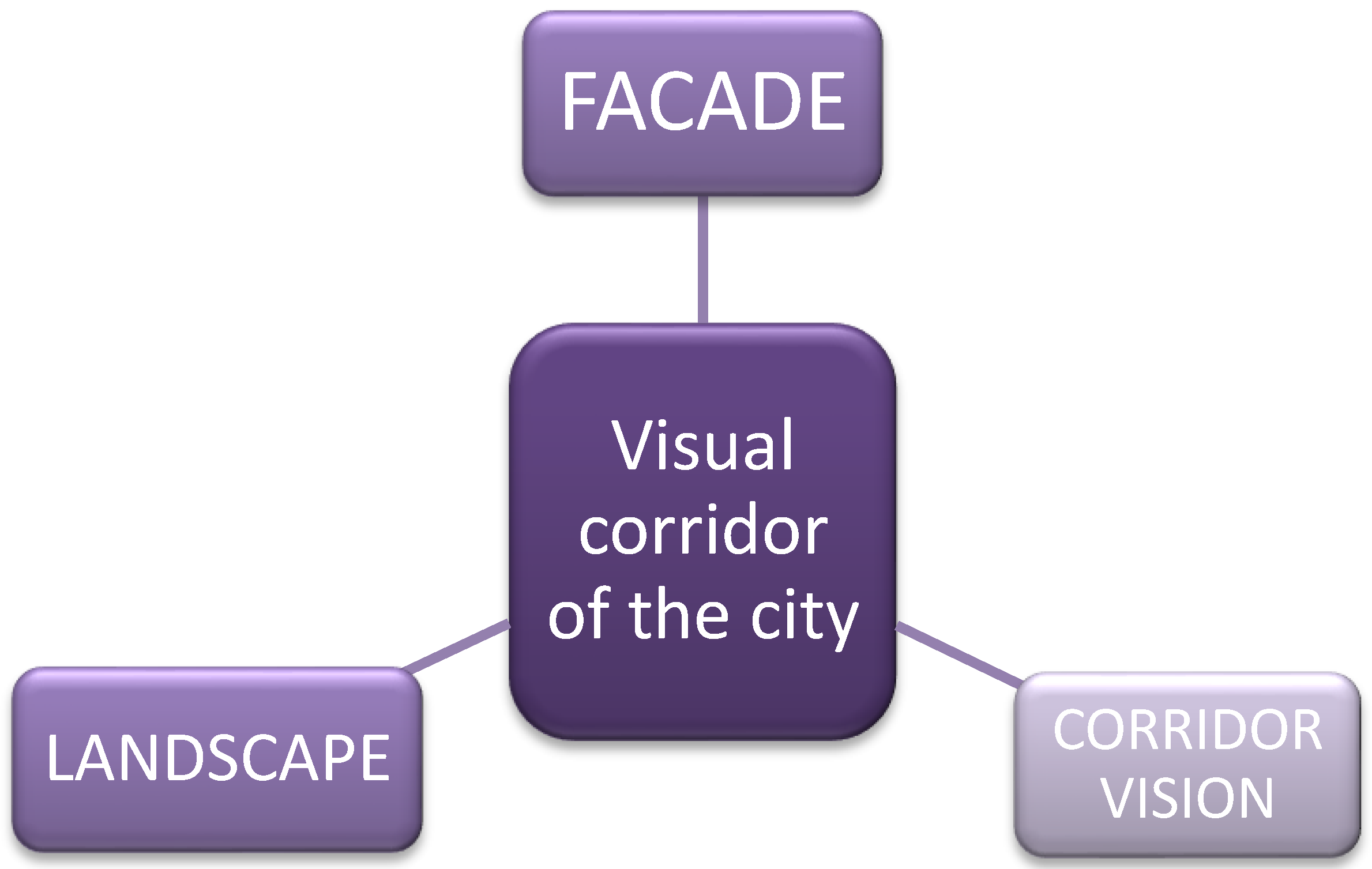 Urbansci 06 00094 ch001 550