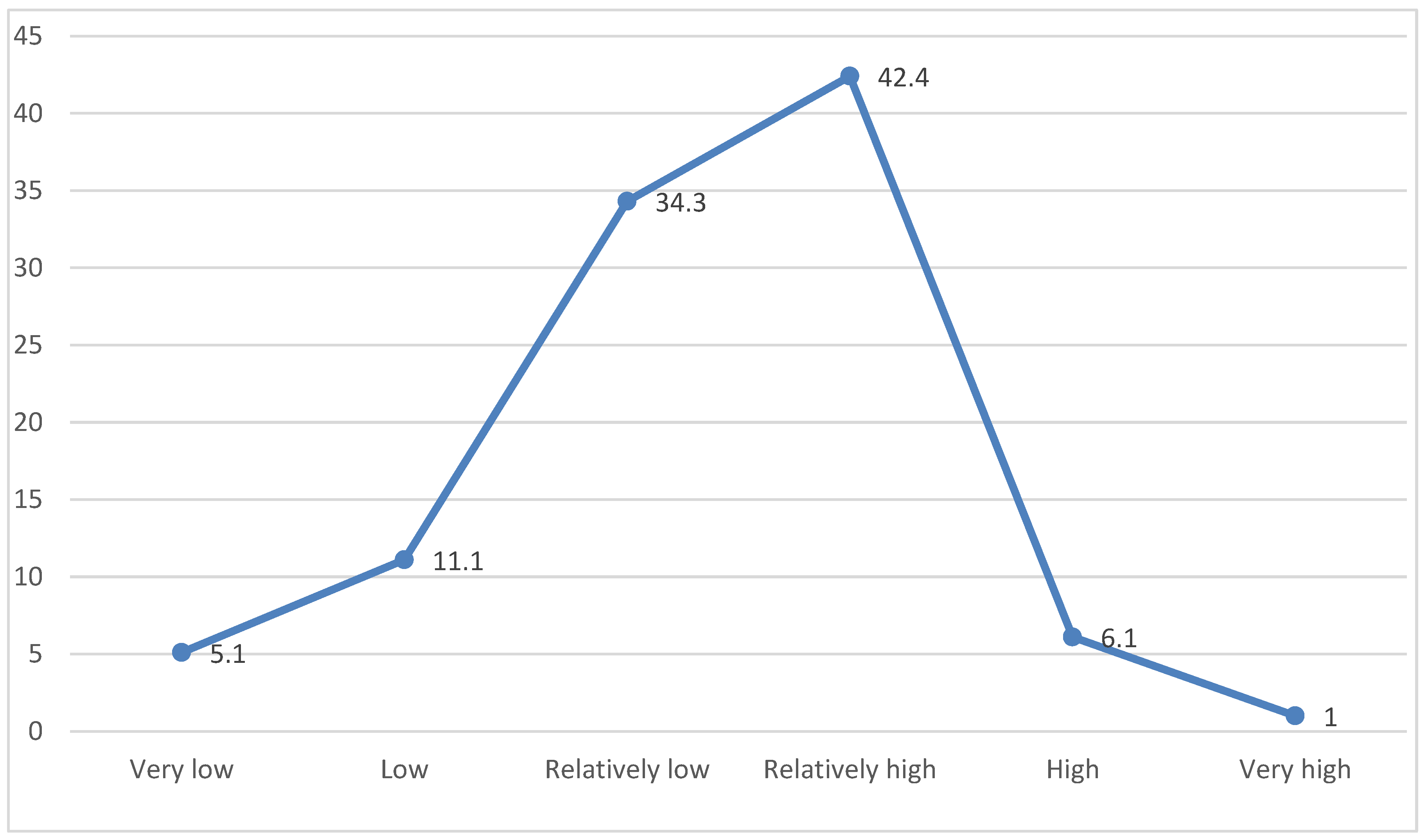Urbansci 06 00094 ch002 550