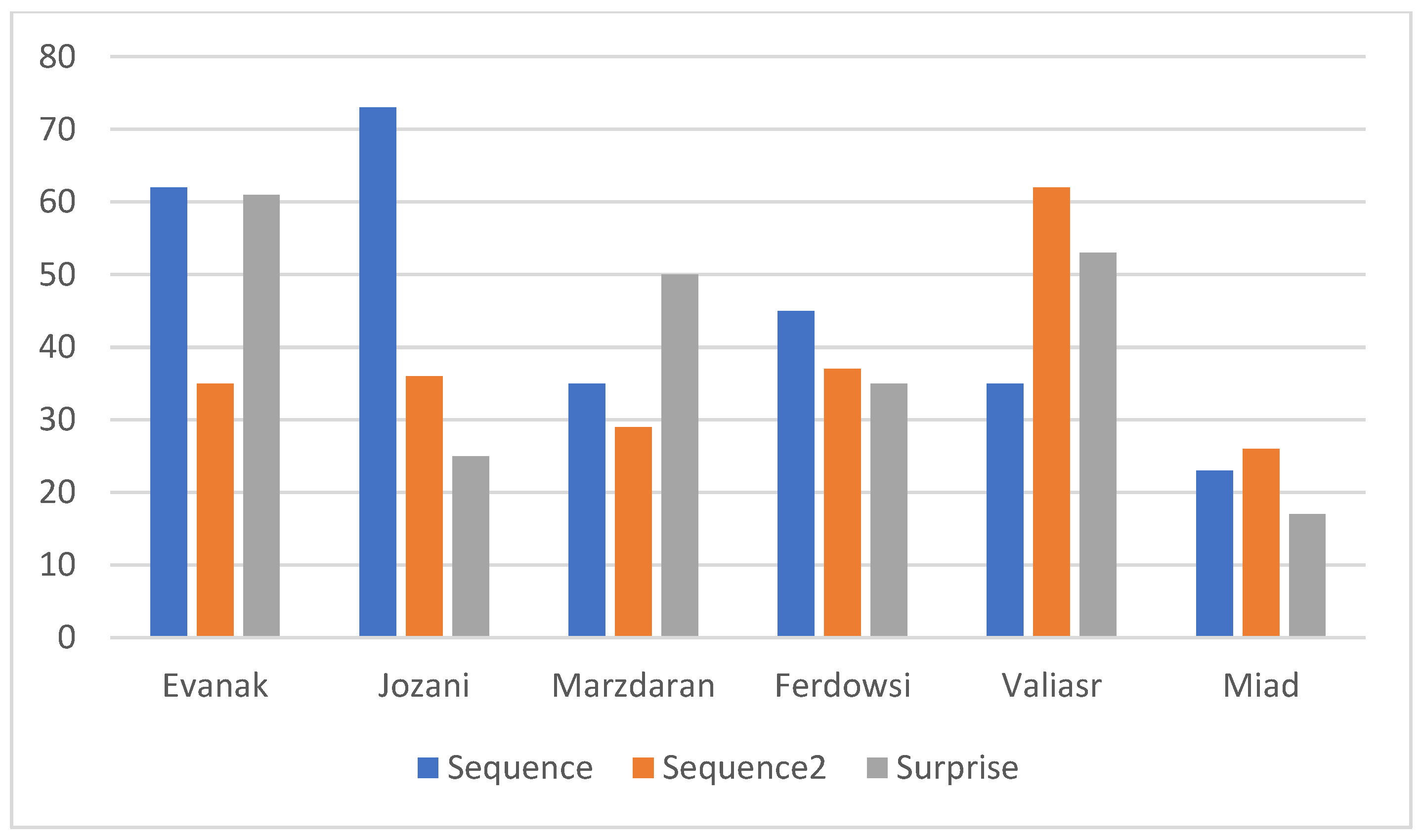 Urbansci 06 00094 ch003 550