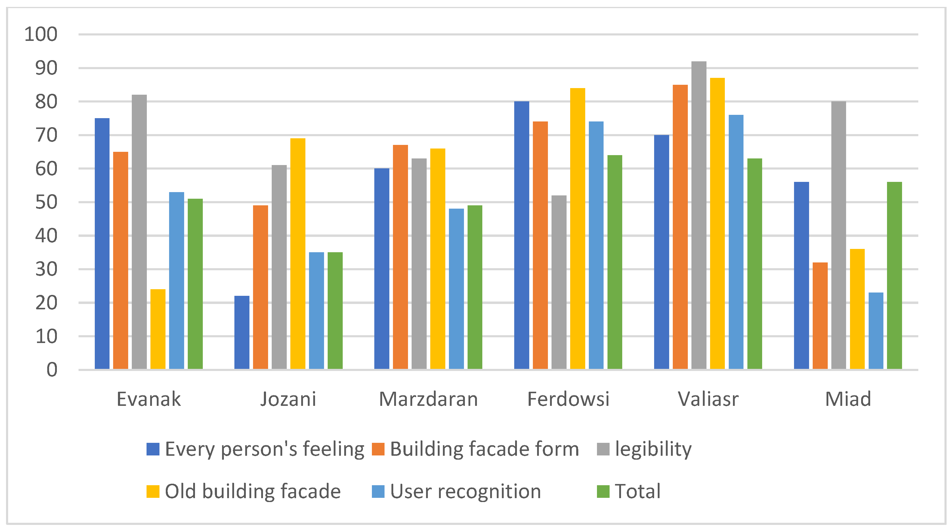 Urbansci 06 00094 ch004 550