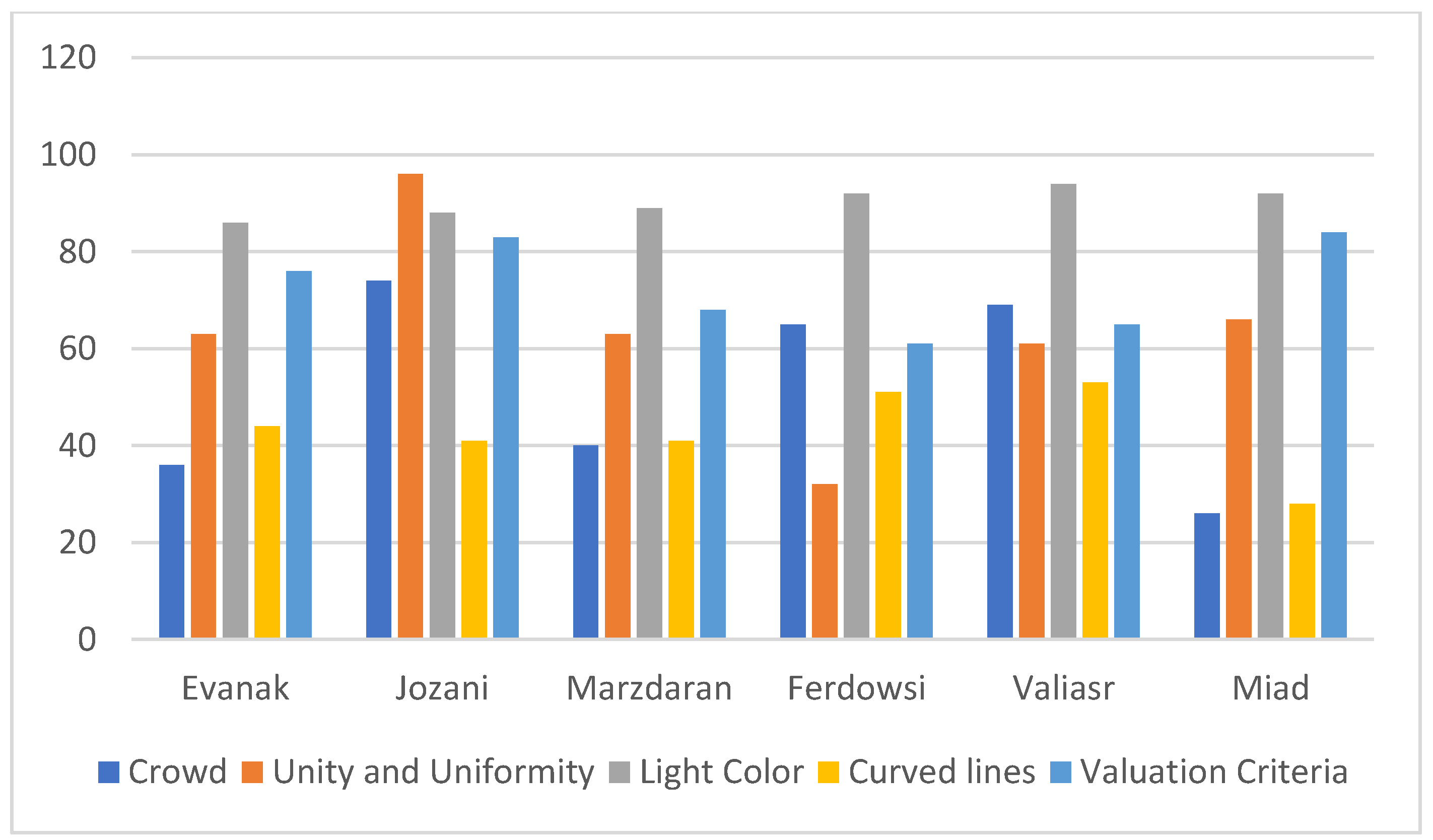 Urbansci 06 00094 ch005 550