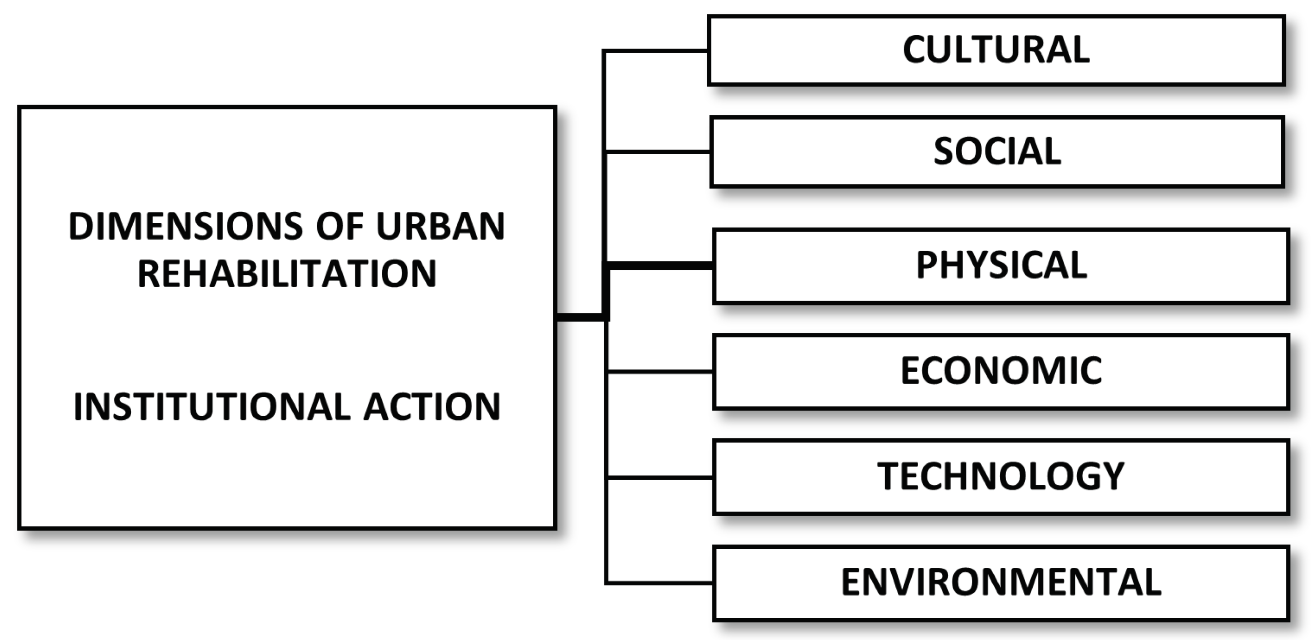 Urbansci 07 00004 g001 Urbansci 07 00004 g001