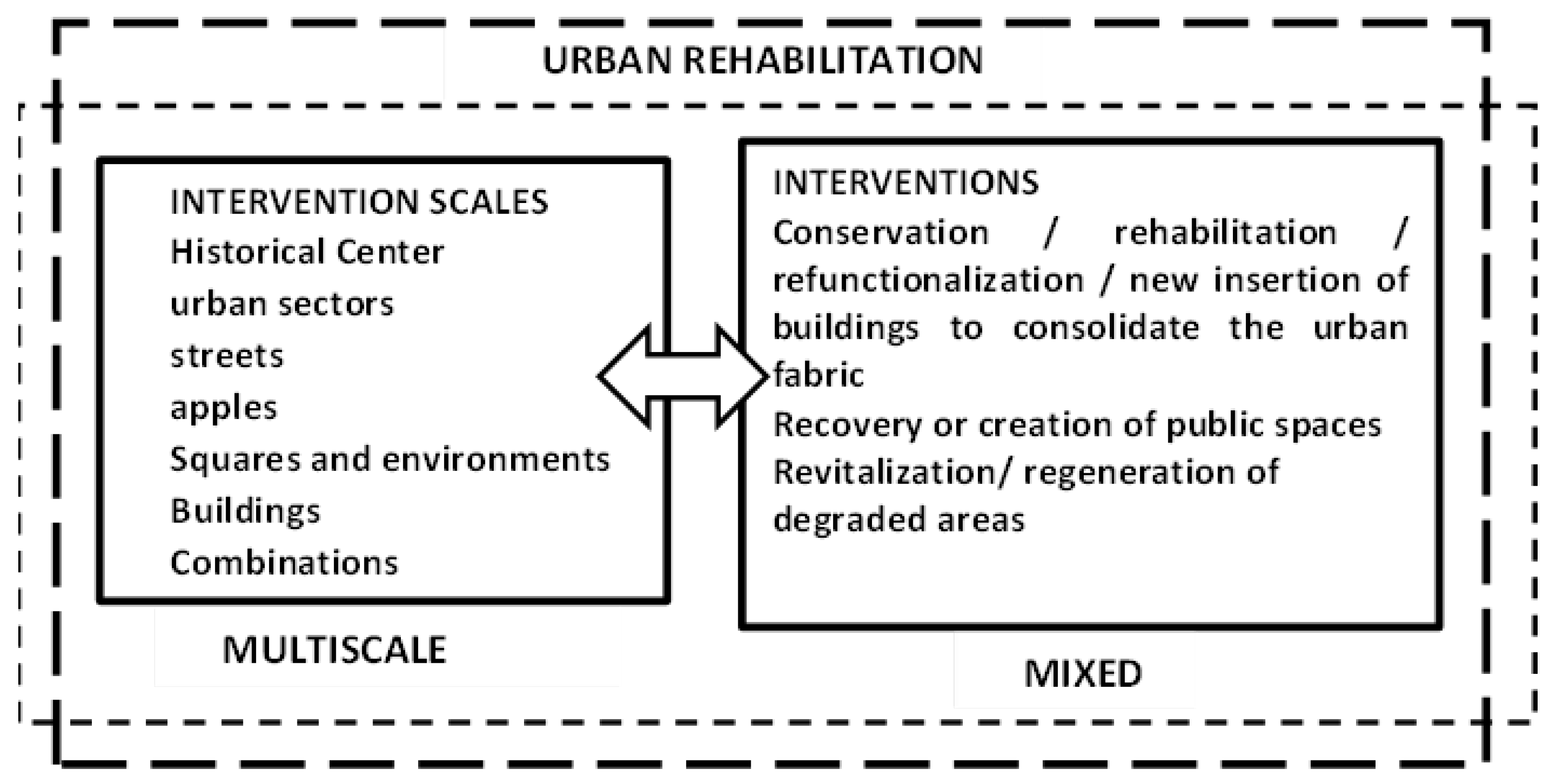 Urbansci 07 00004 g002 Urbansci 07 00004 g002