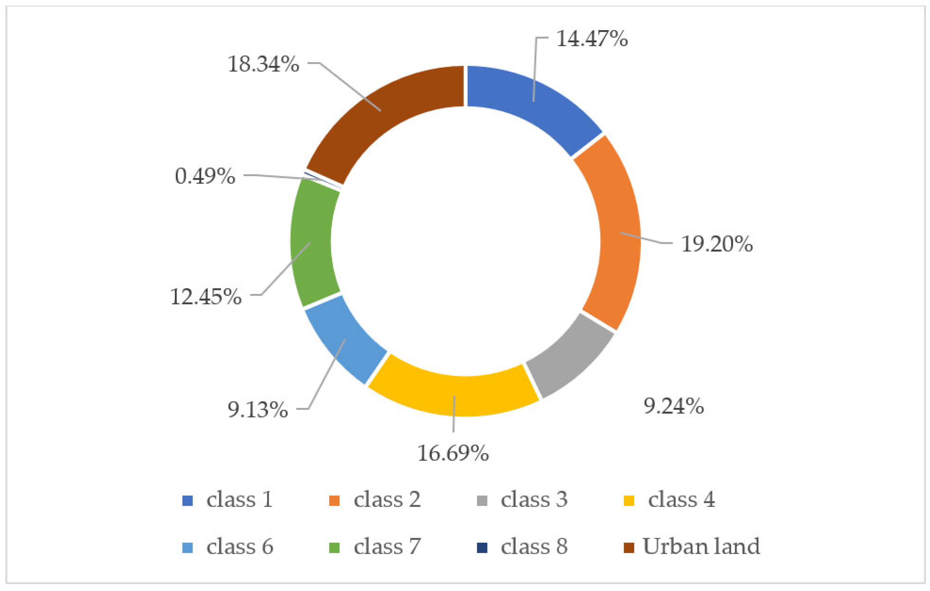 Urbansci 07 00005 g006