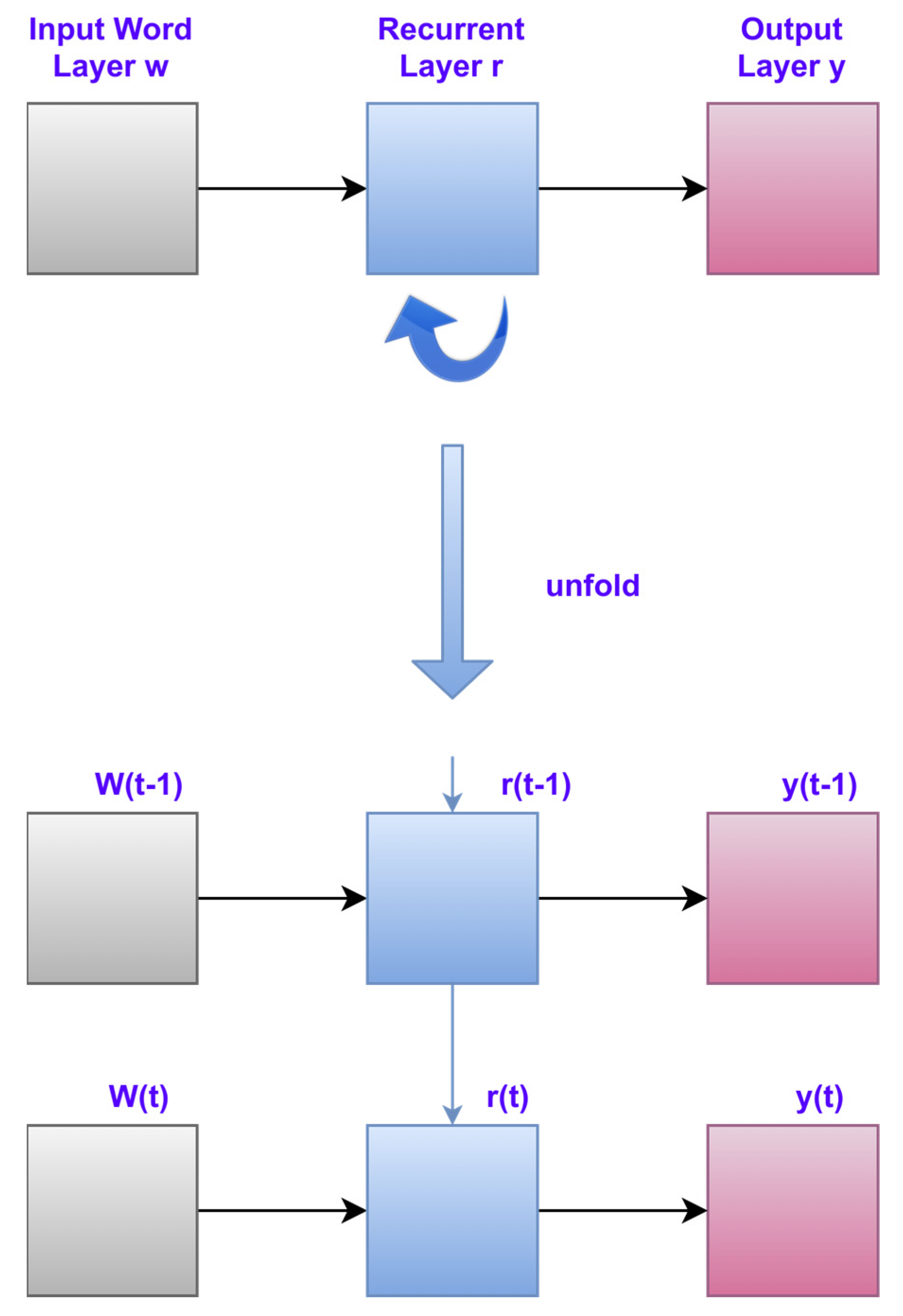 Urbansci 07 00009 g002 Urbansci 07 00009 g002