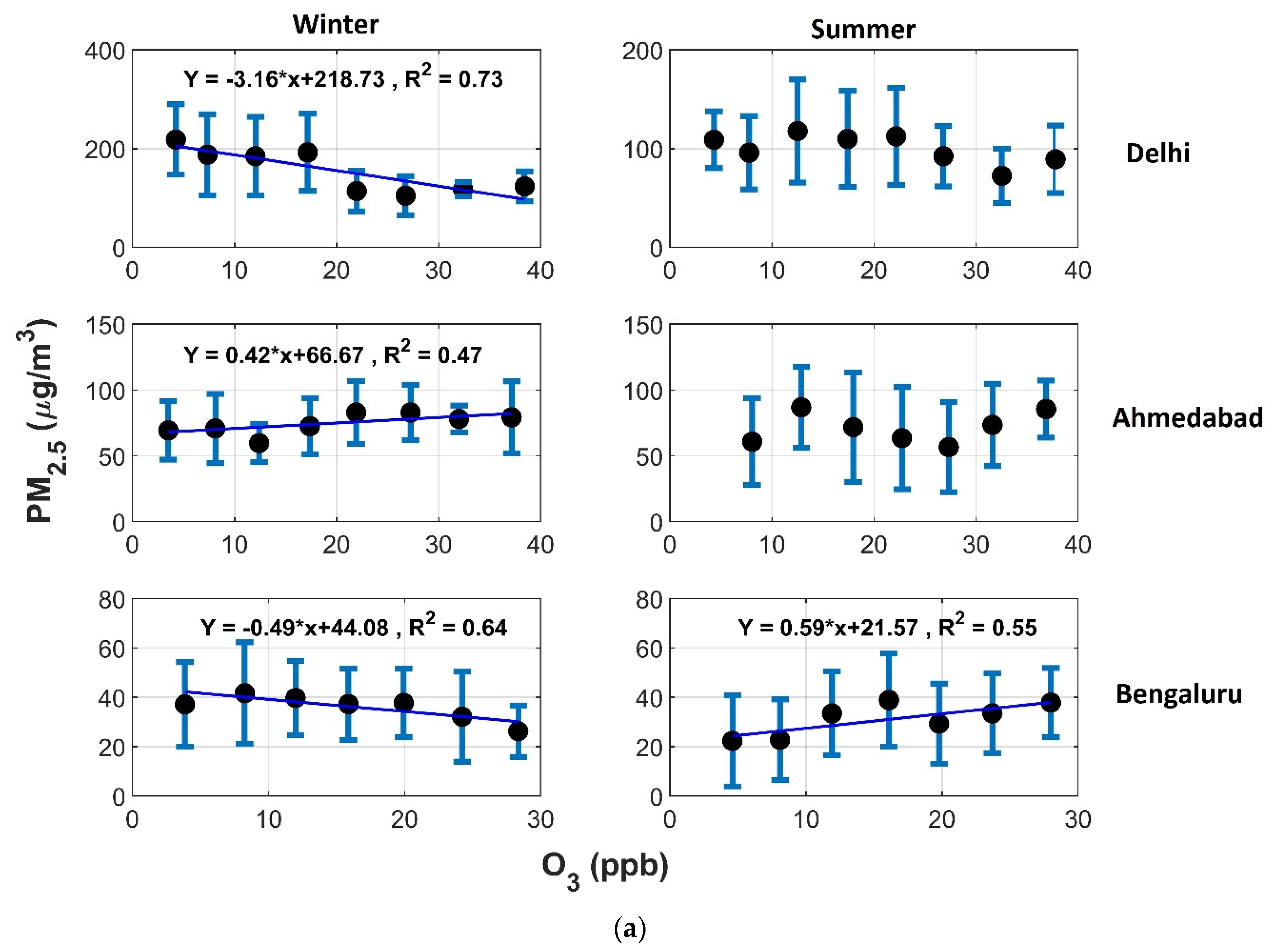 Urbansci 07 00009 g004a Urbansci 07 00009 g004a